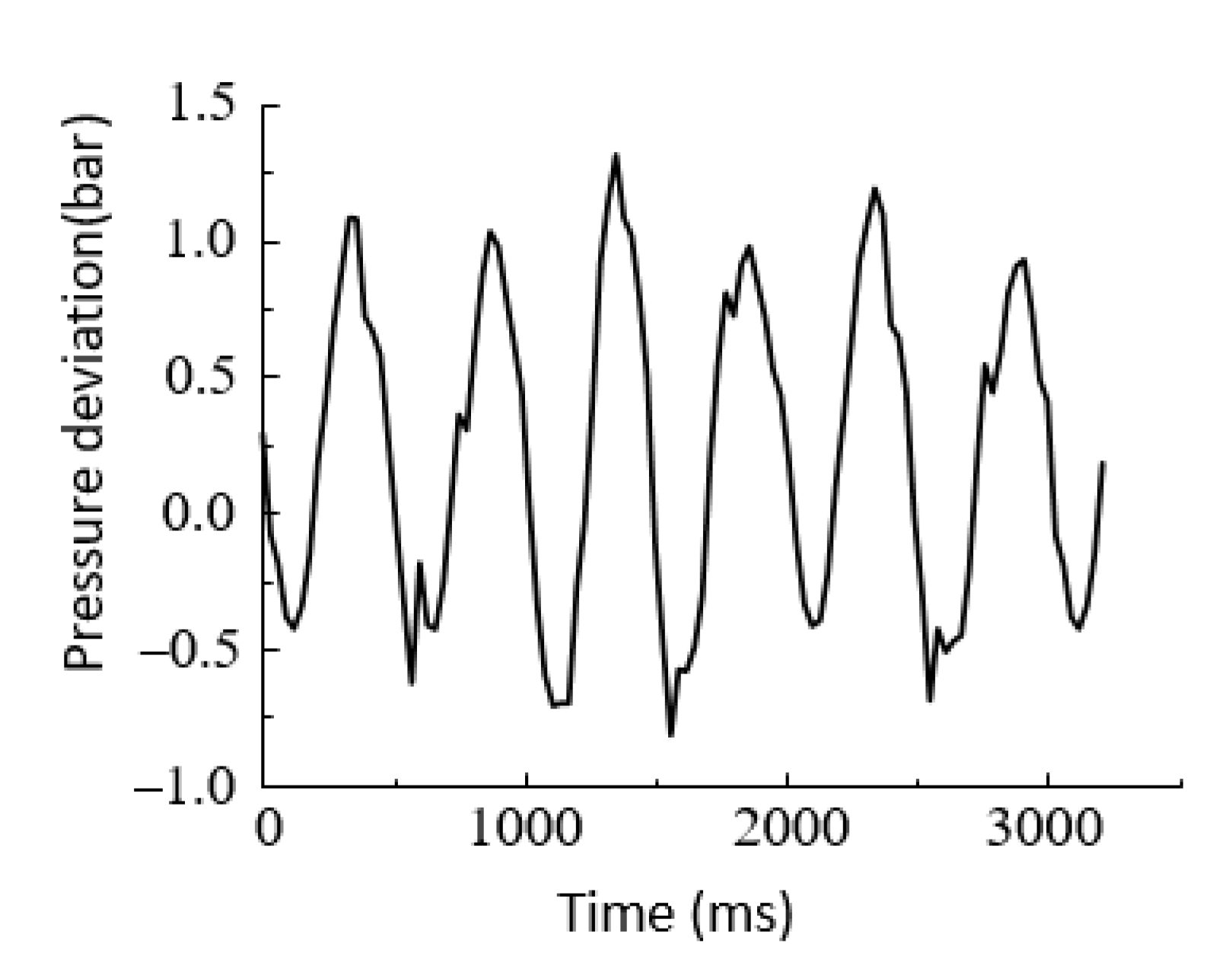 Processes 09 01676 g019