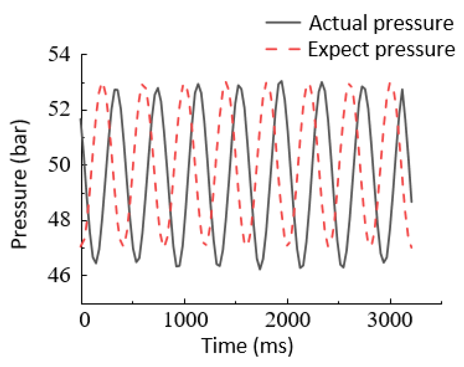 Processes 09 01676 g020
