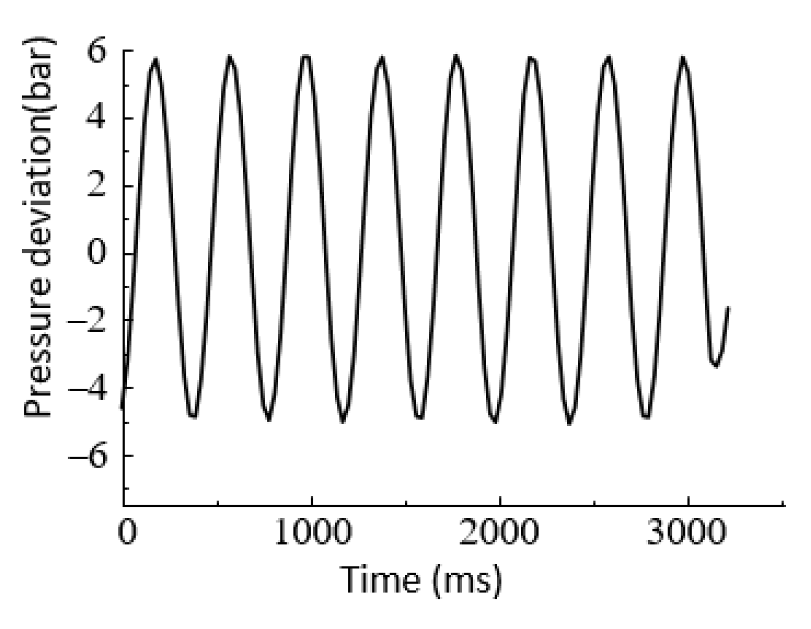 Processes 09 01676 g021