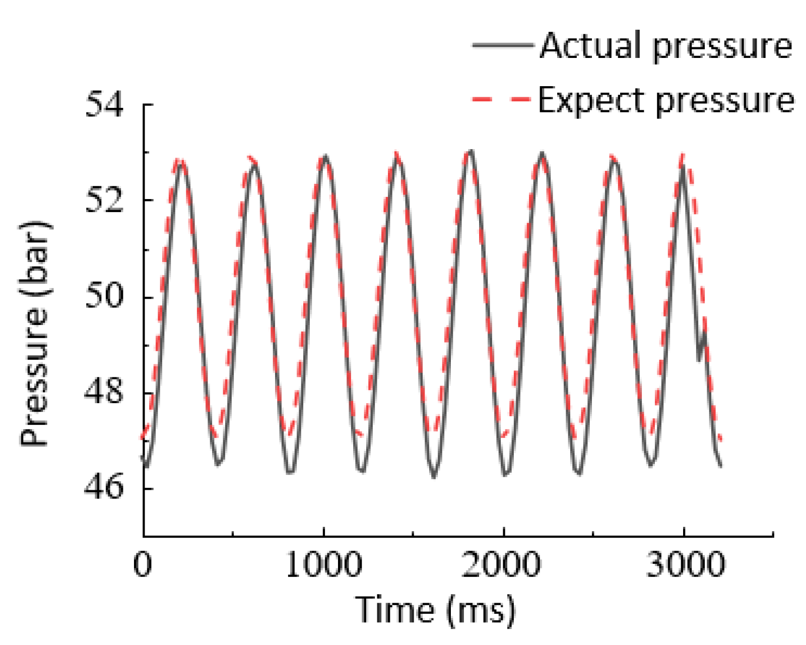 Processes 09 01676 g022