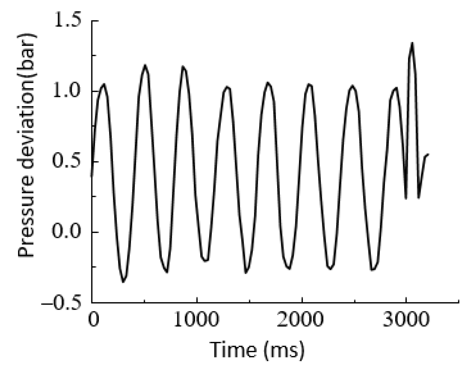 Processes 09 01676 g023