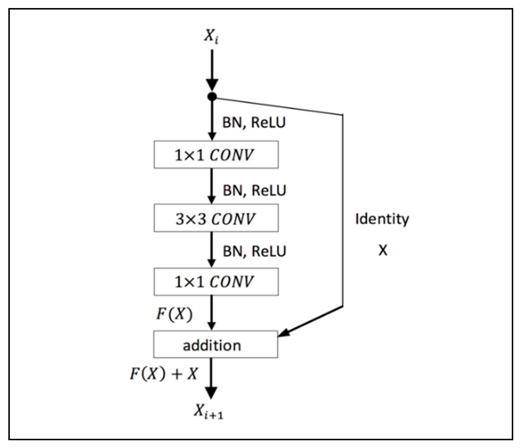 Processes 09 01678 g004 550