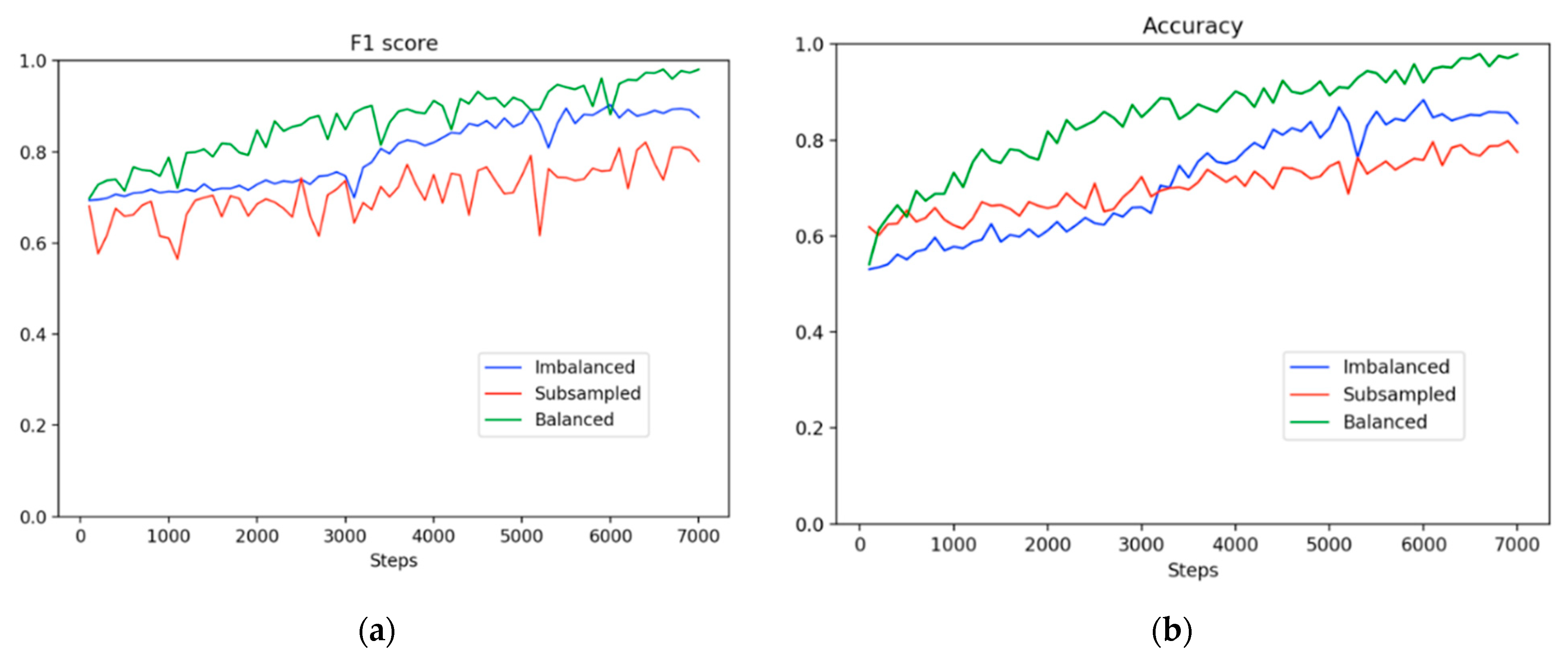 Processes 09 01678 g005 550