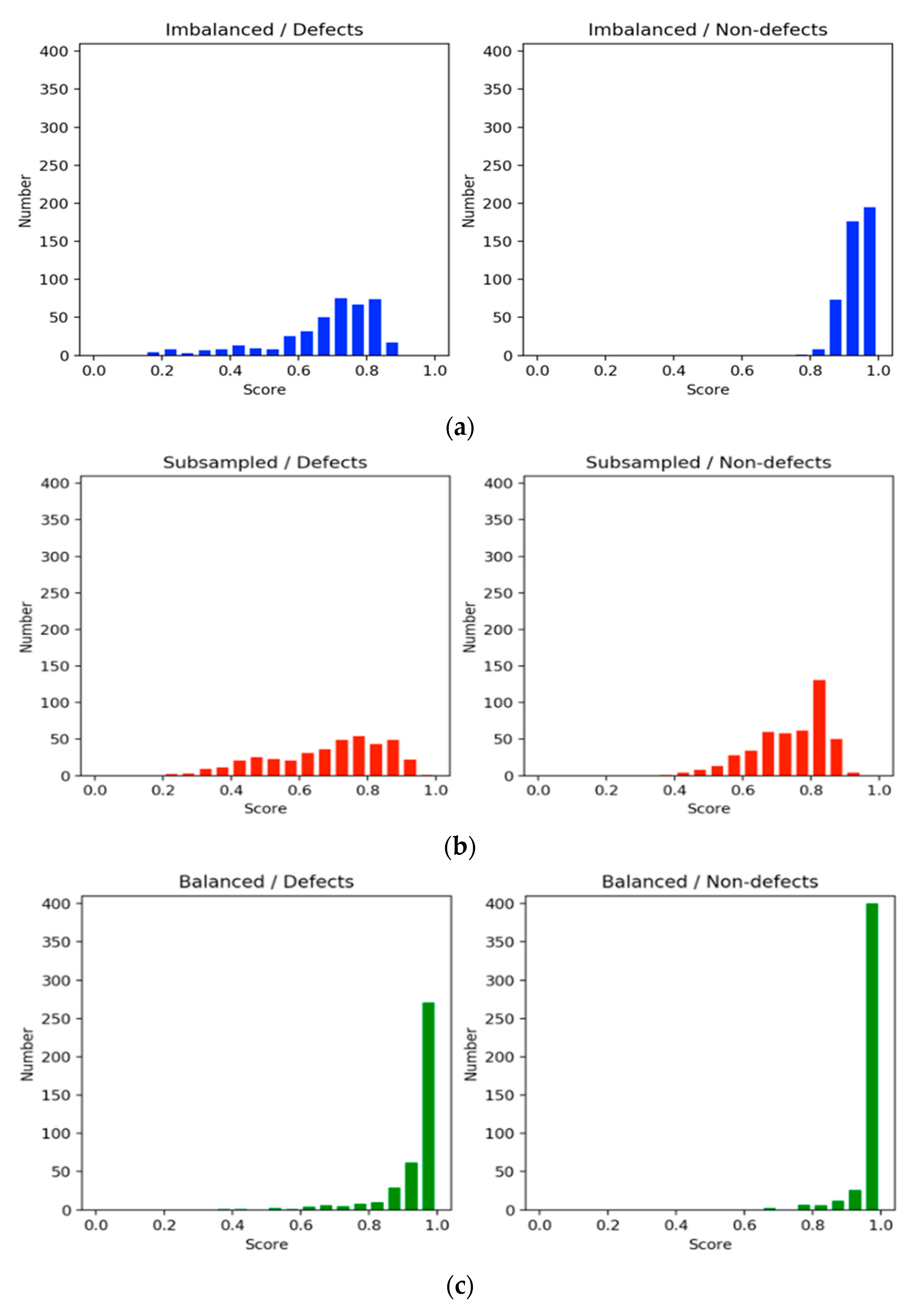 Processes 09 01678 g006 550
