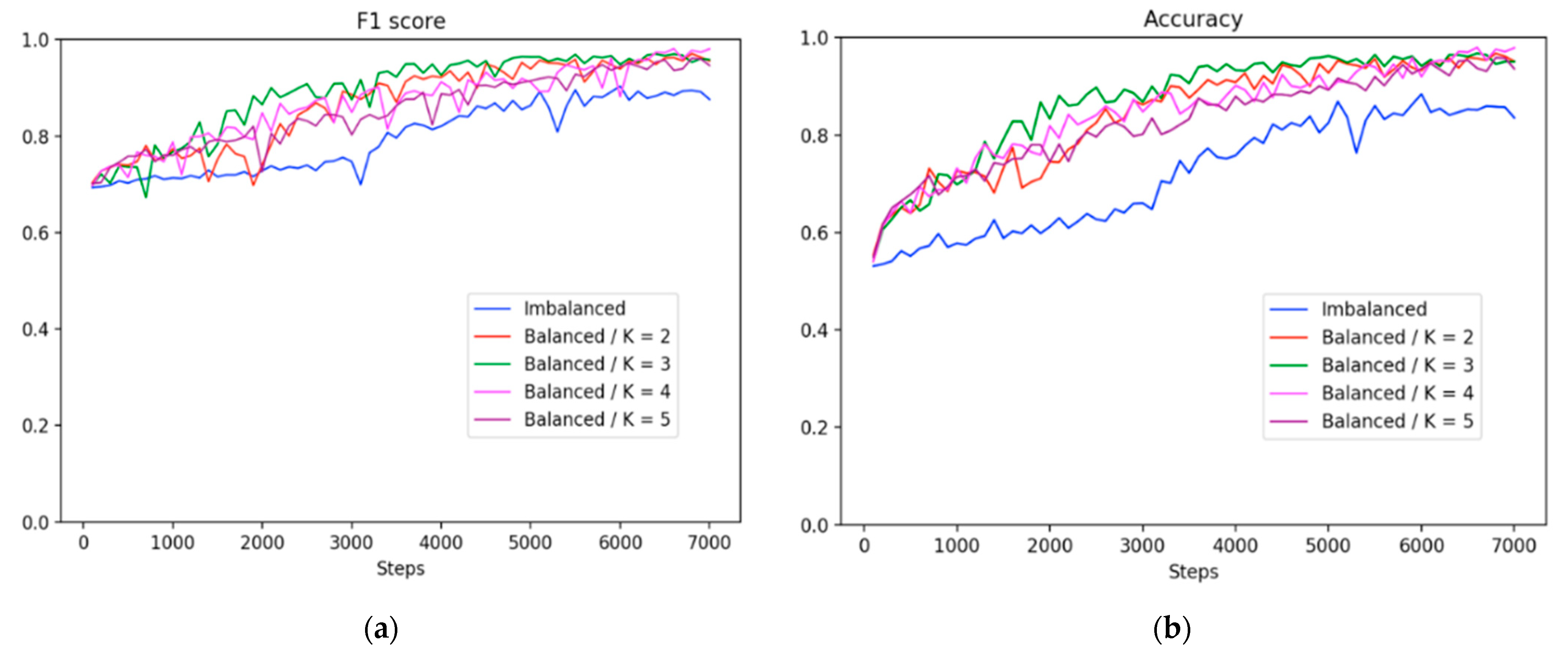 Processes 09 01678 g009 550
