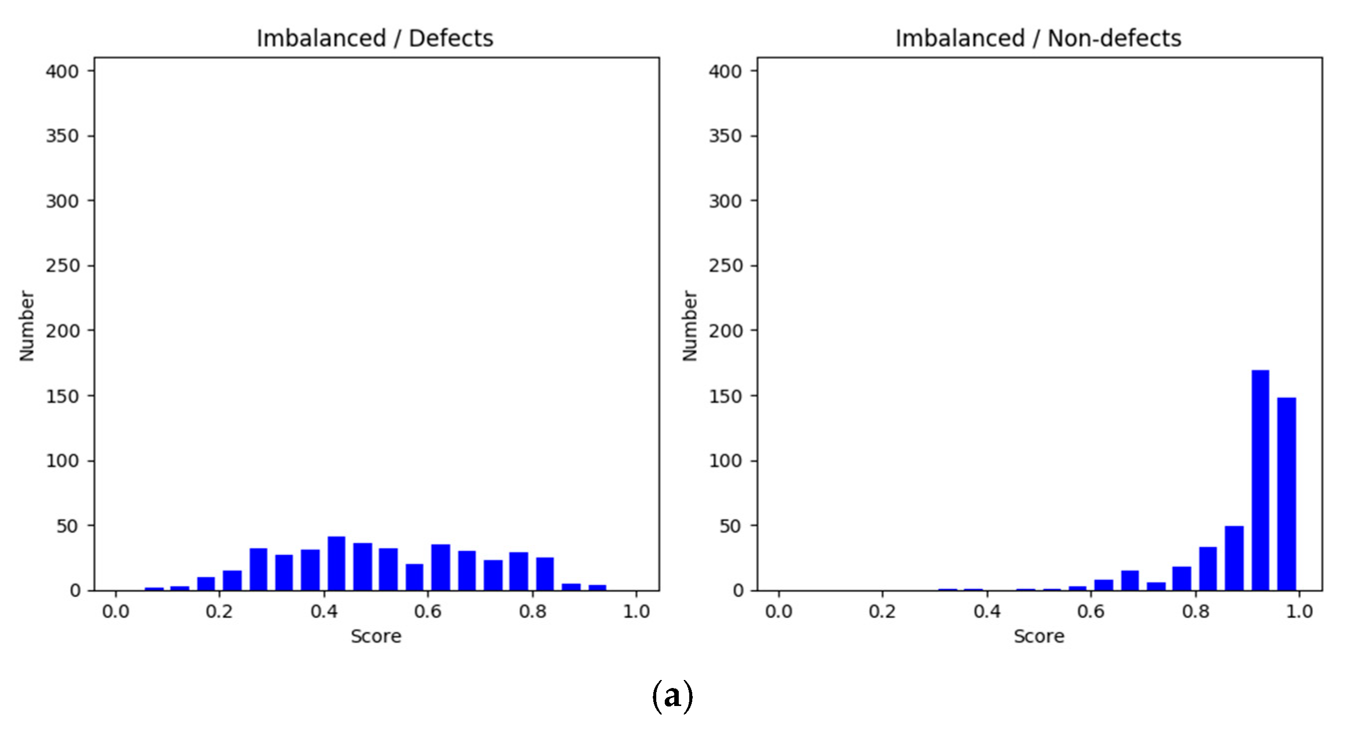 Processes 09 01678 g010a 550