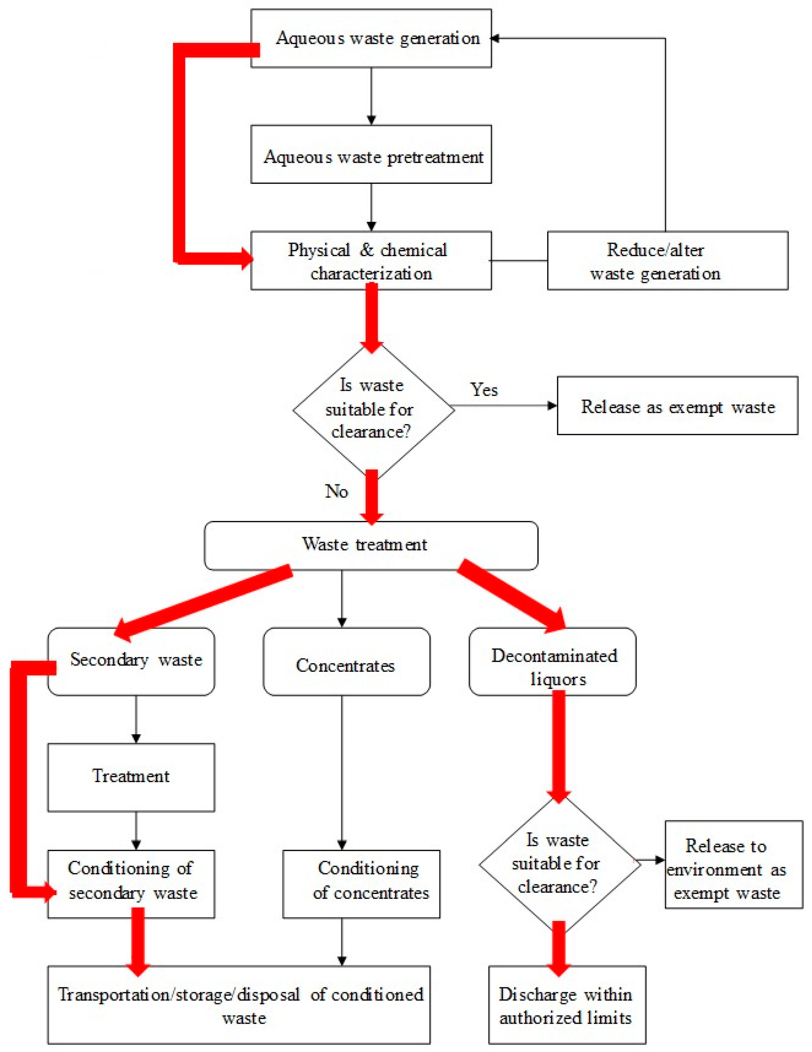 Processes 09 01679 g001 550