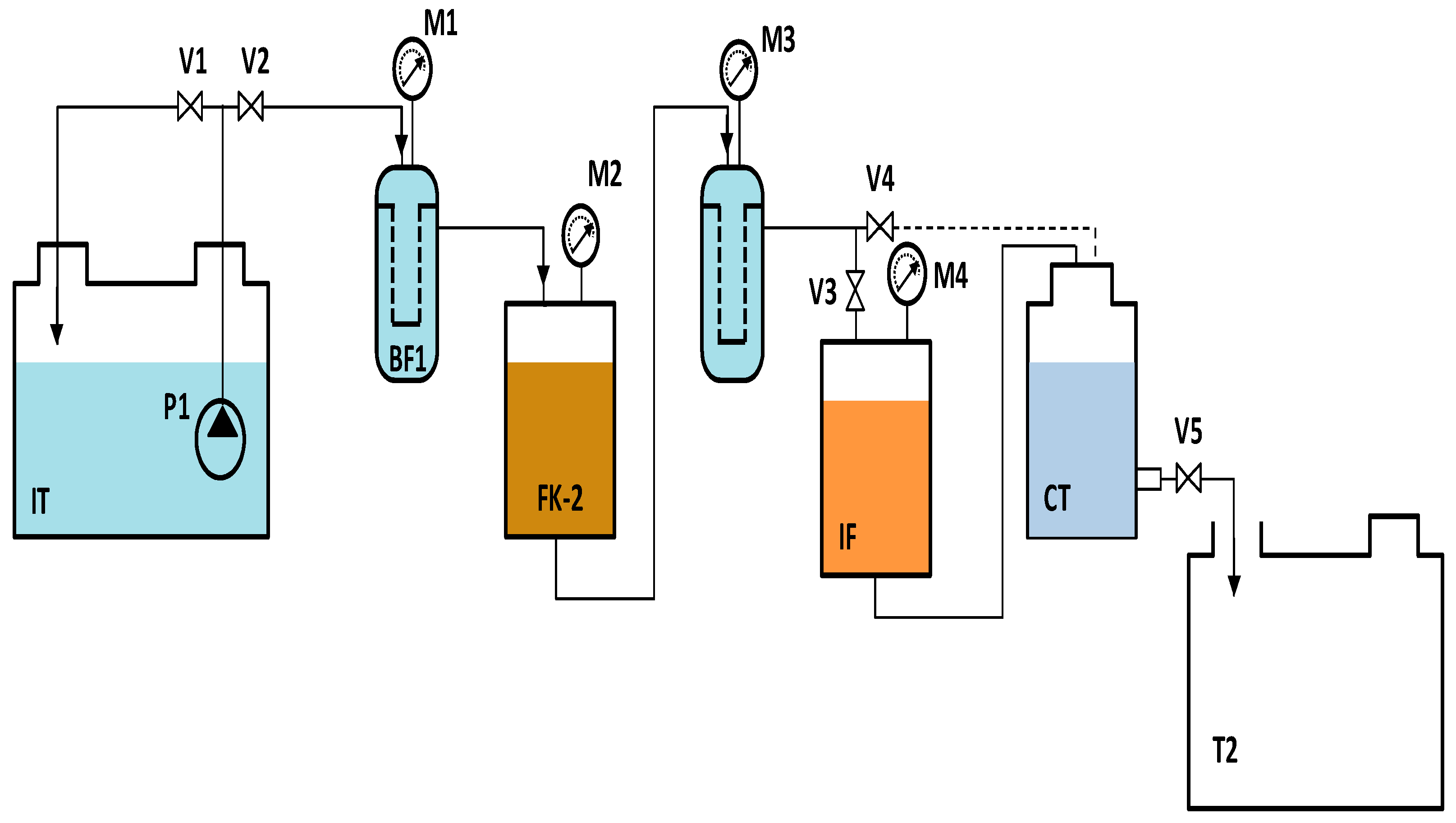 Processes 09 01679 g003 550