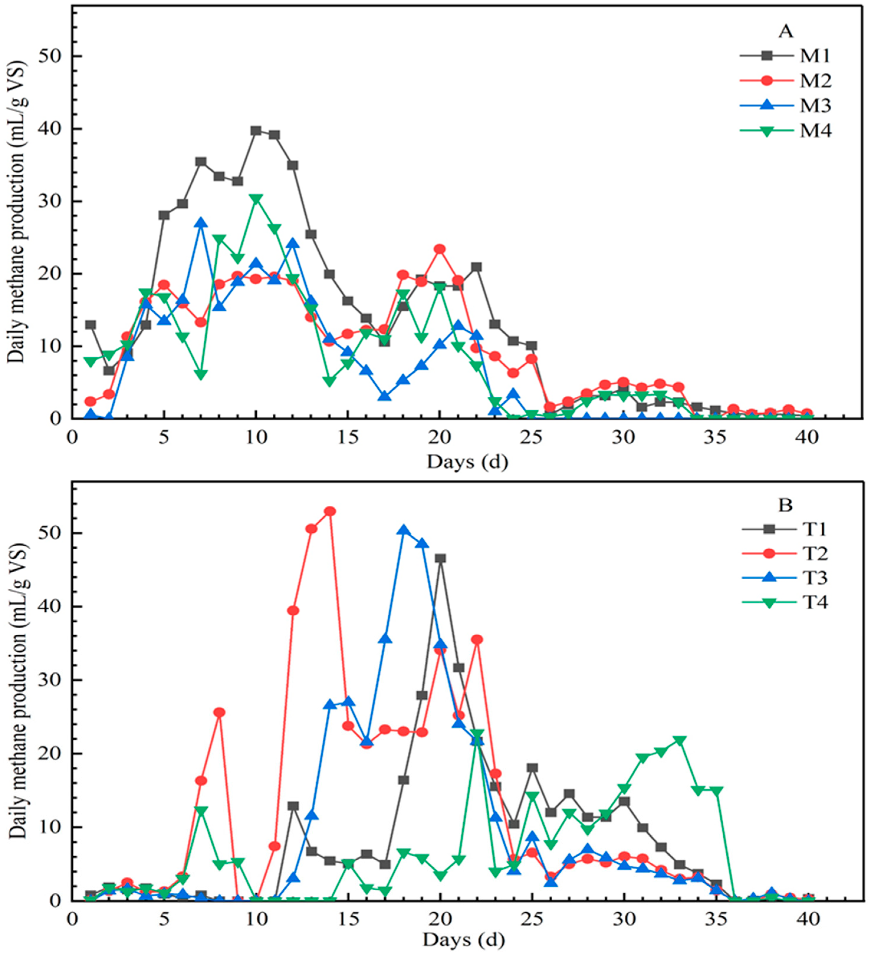 Processes 09 01682 g001 550