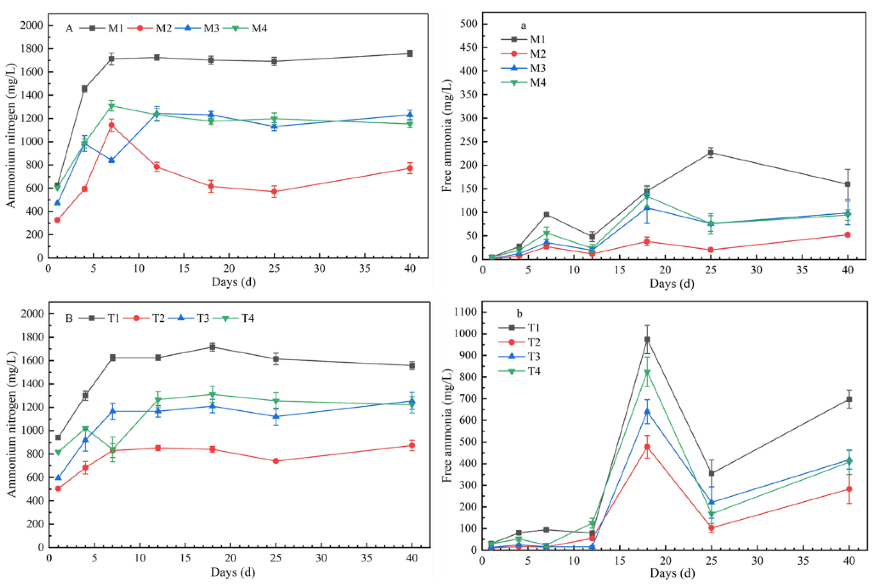 Processes 09 01682 g003 550