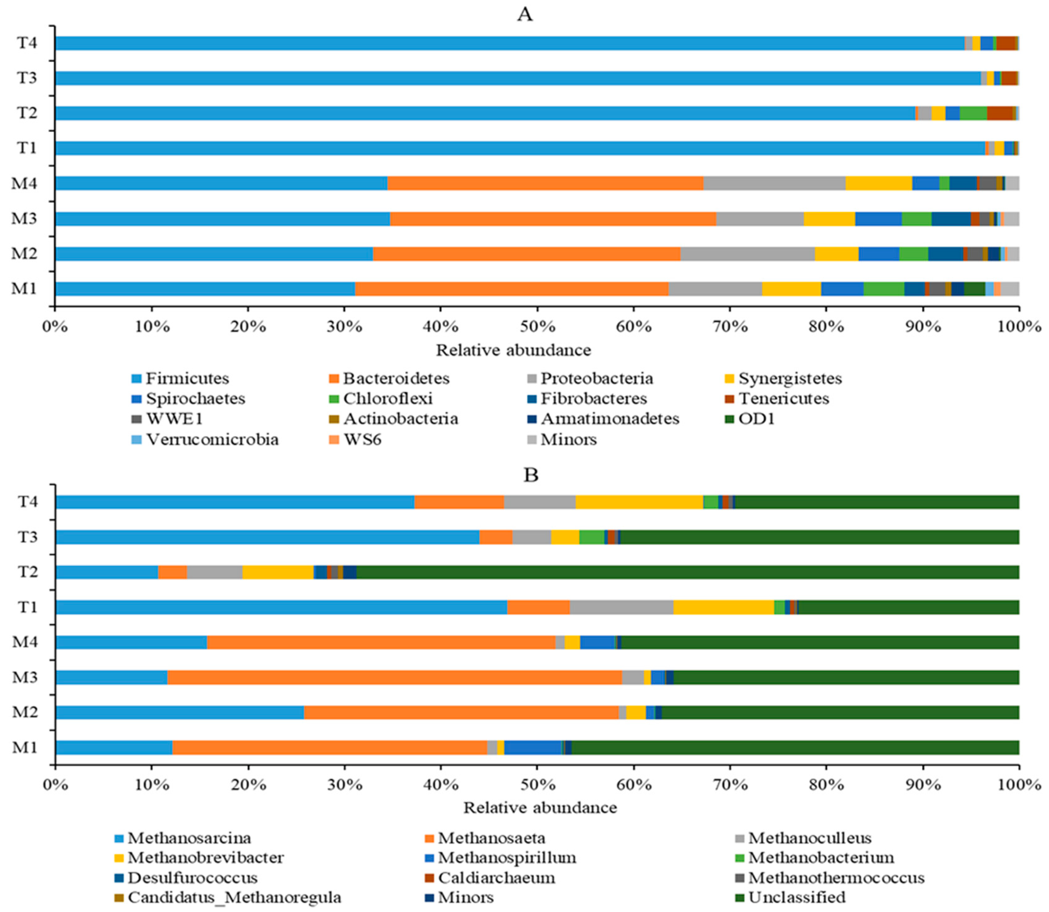 Processes 09 01682 g004 550