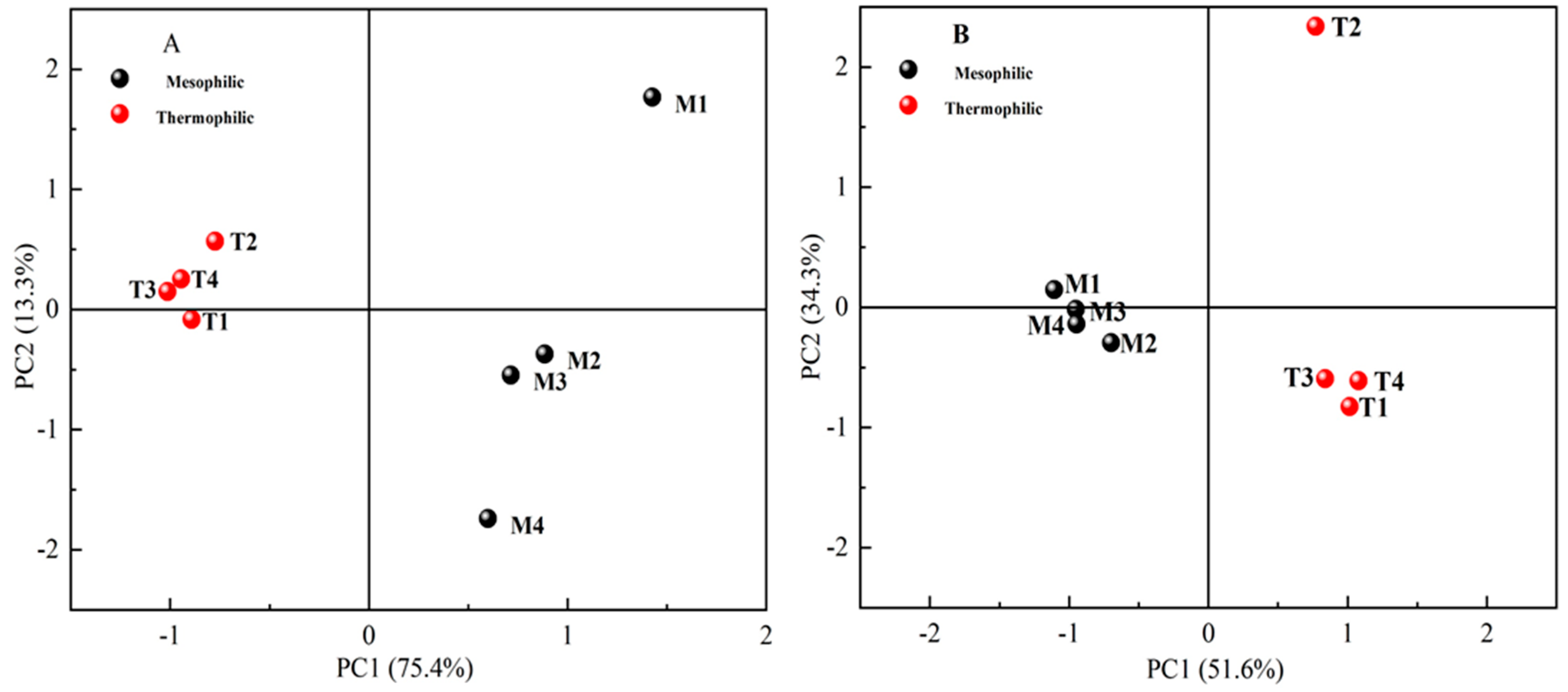 Processes 09 01682 g005 550
