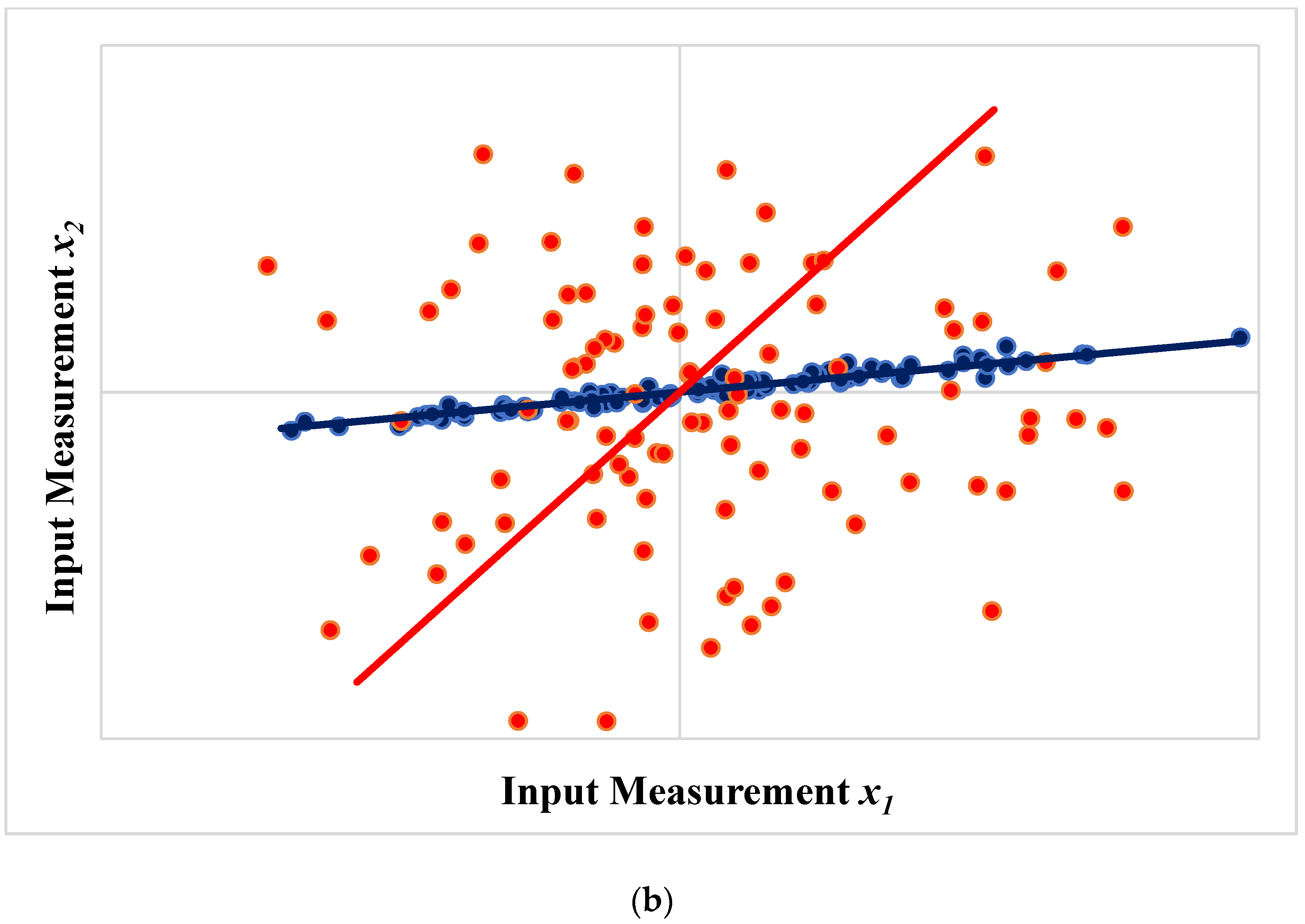 Processes Free FullText A Numerical Procedure for Multivariate