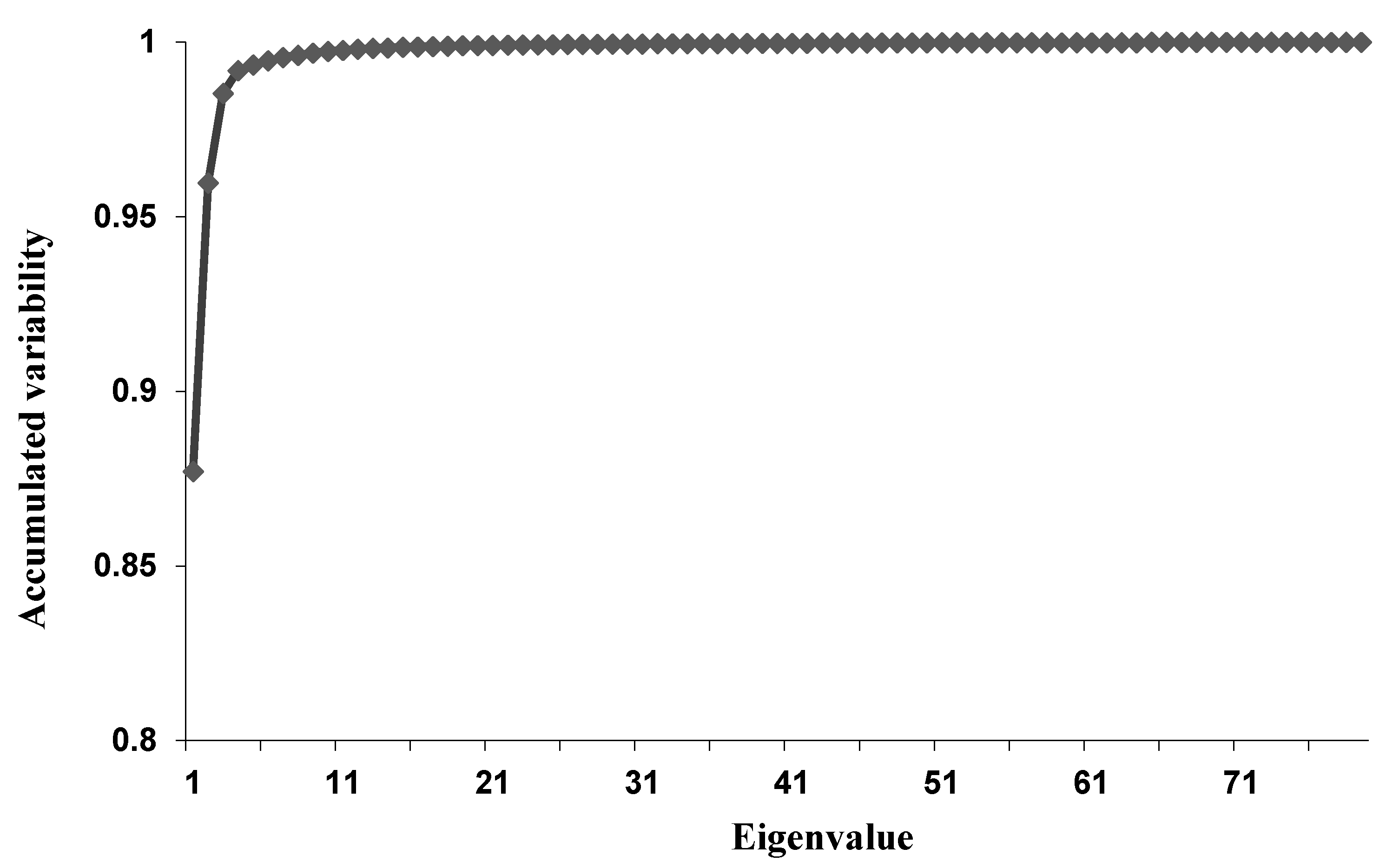 Processes 09 01686 g005 550