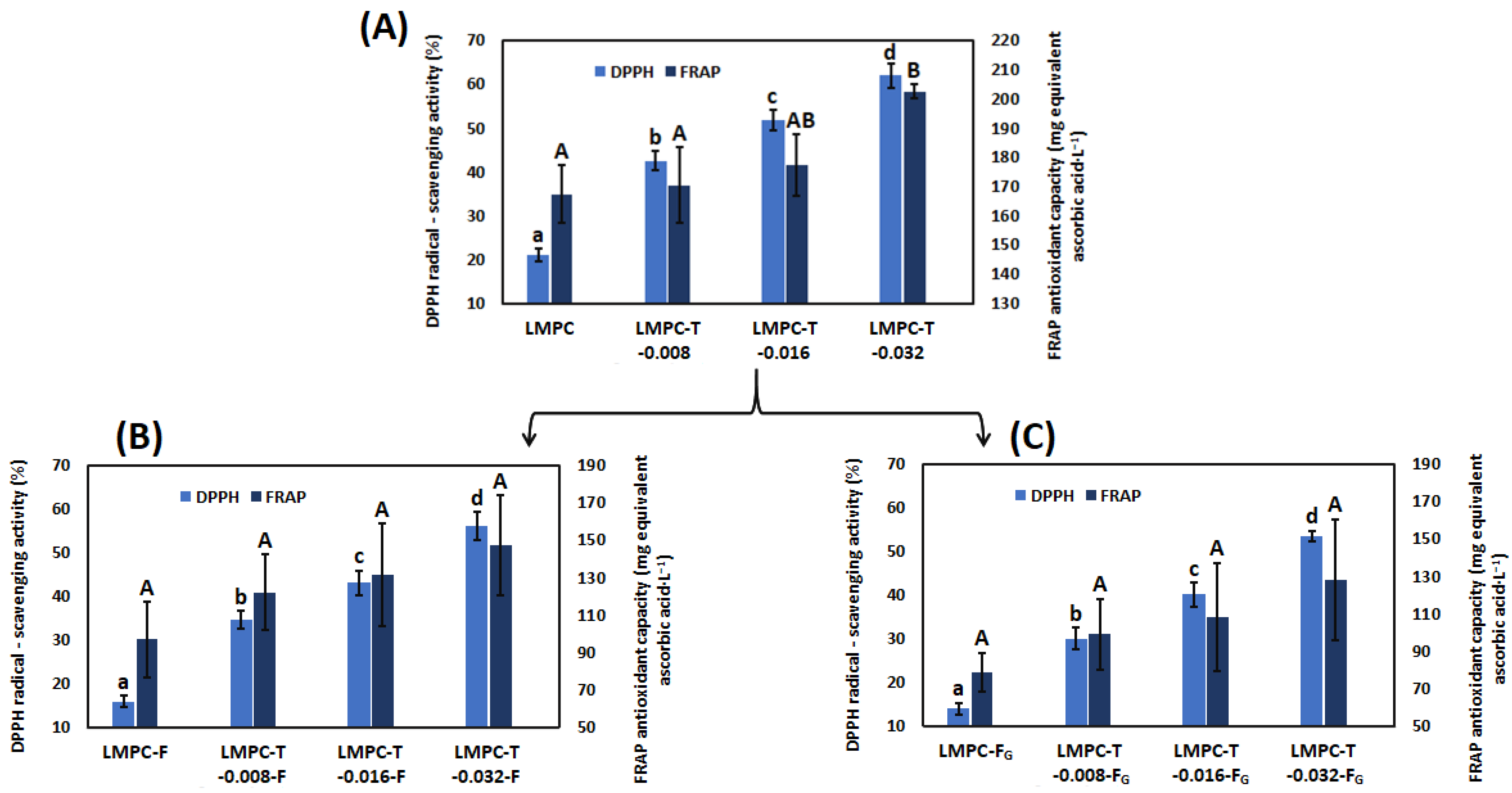 Processes 09 01688 g008