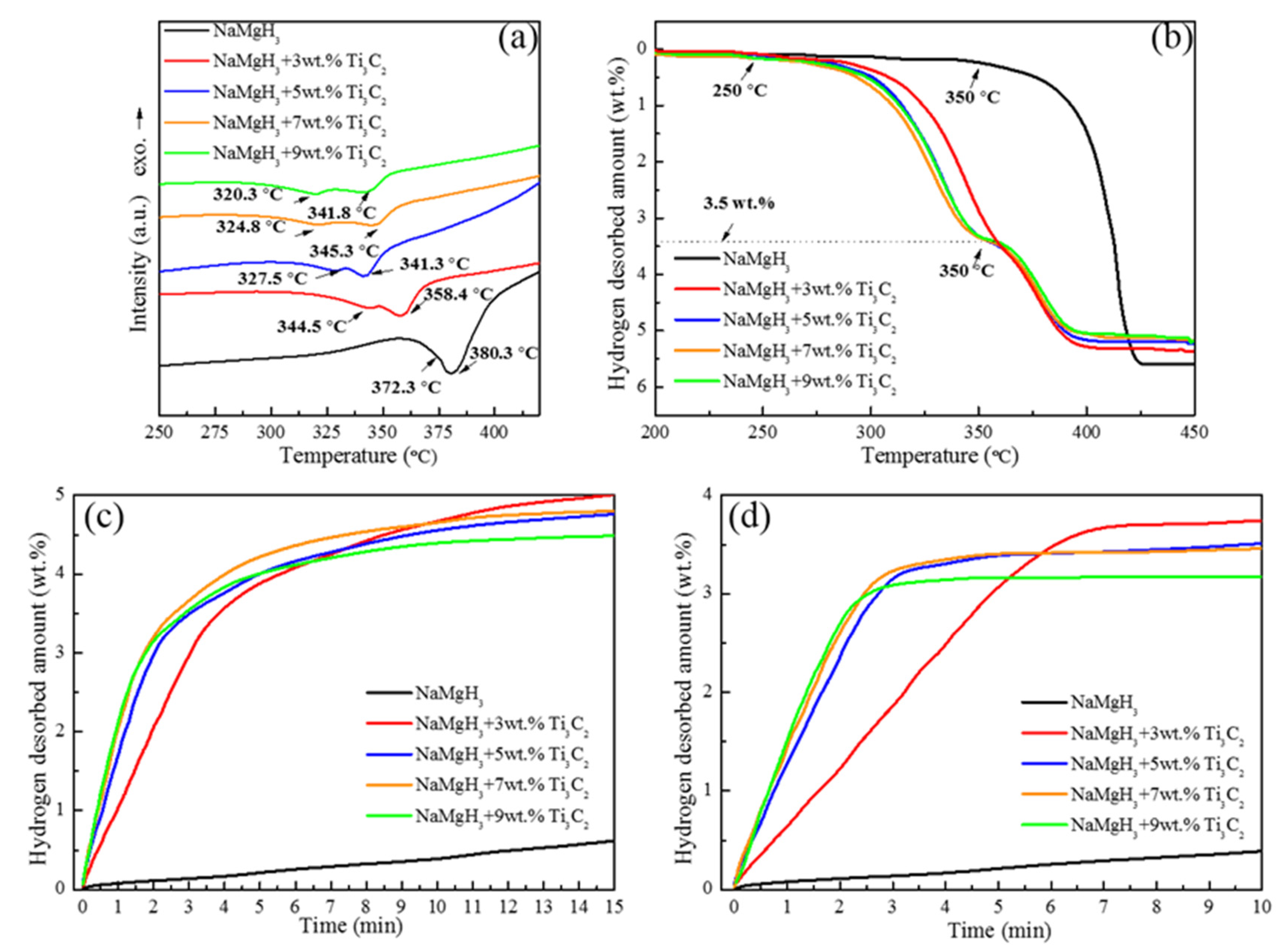 Processes 09 01690 g003