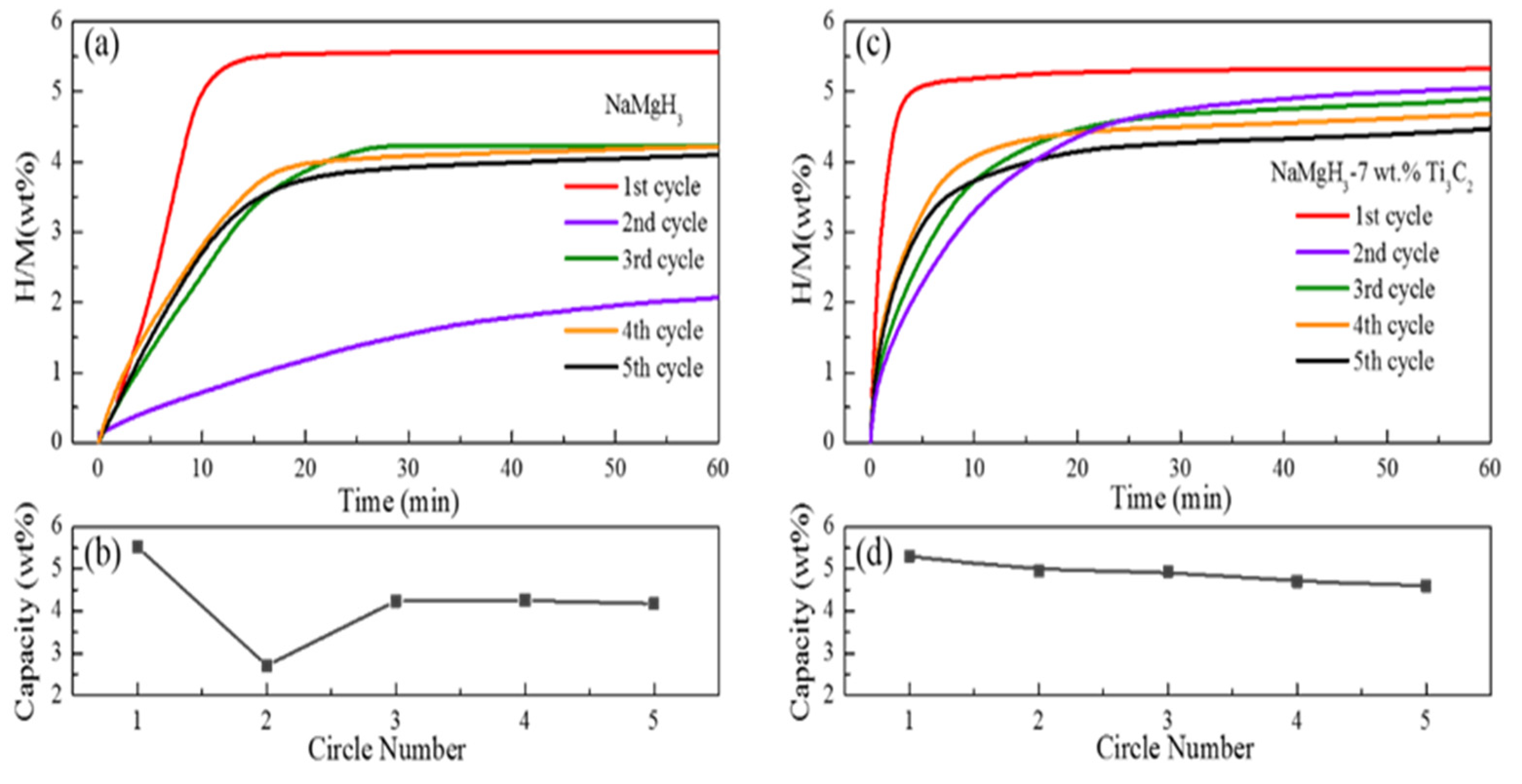 Processes 09 01690 g007