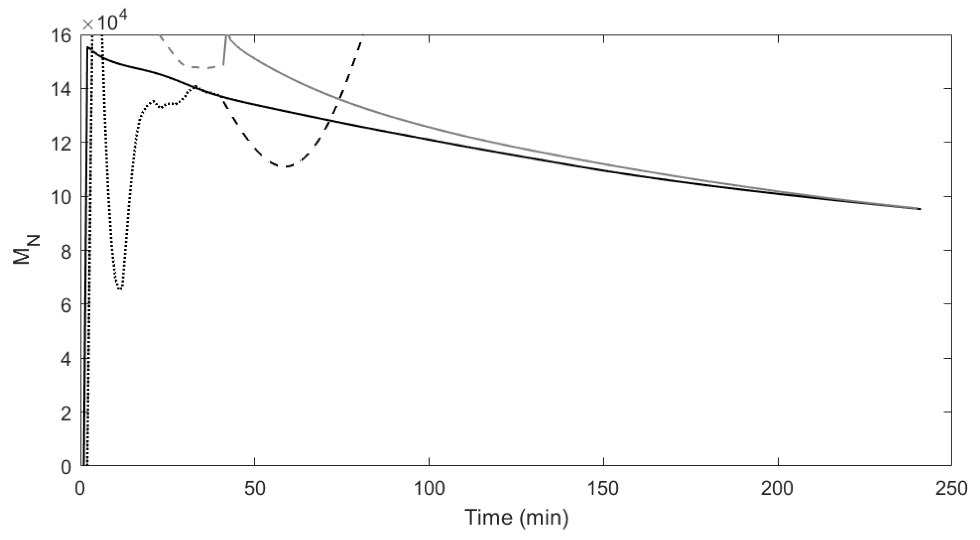 Processes 09 01691 g002 550