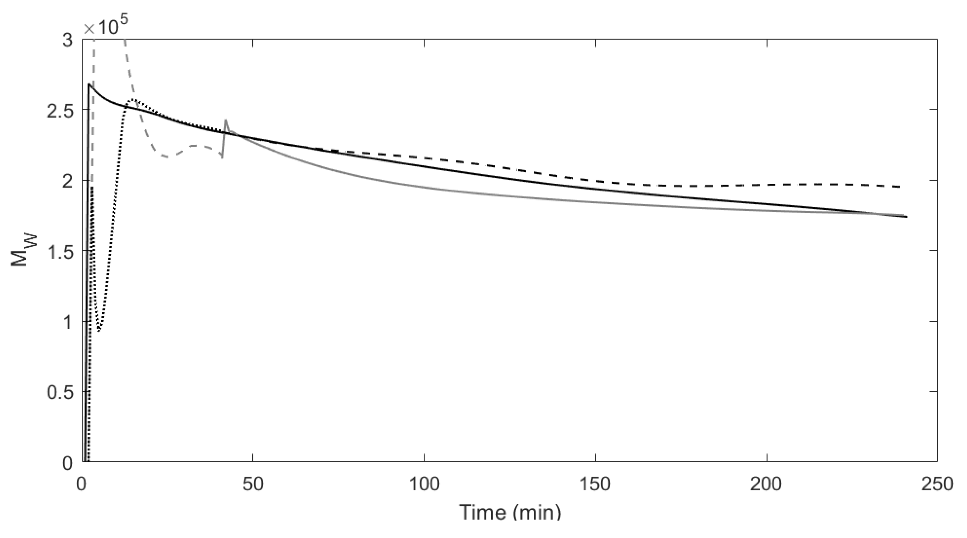 Processes 09 01691 g006 550