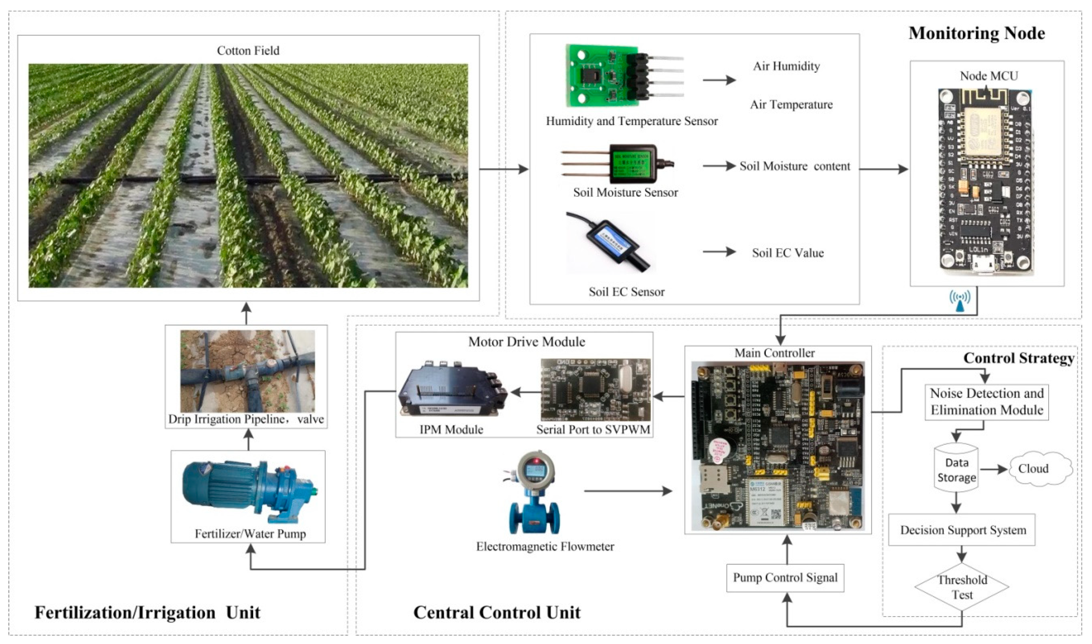 Processes 09 01693 g001 550