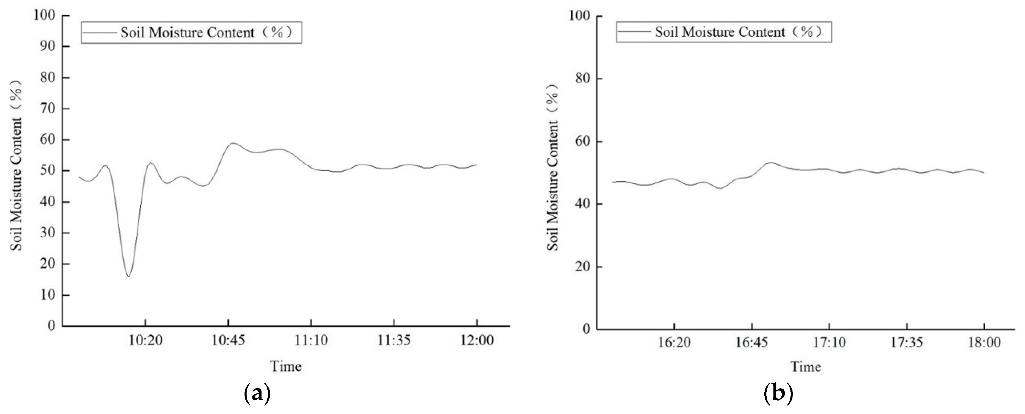 Processes 09 01693 g006 550
