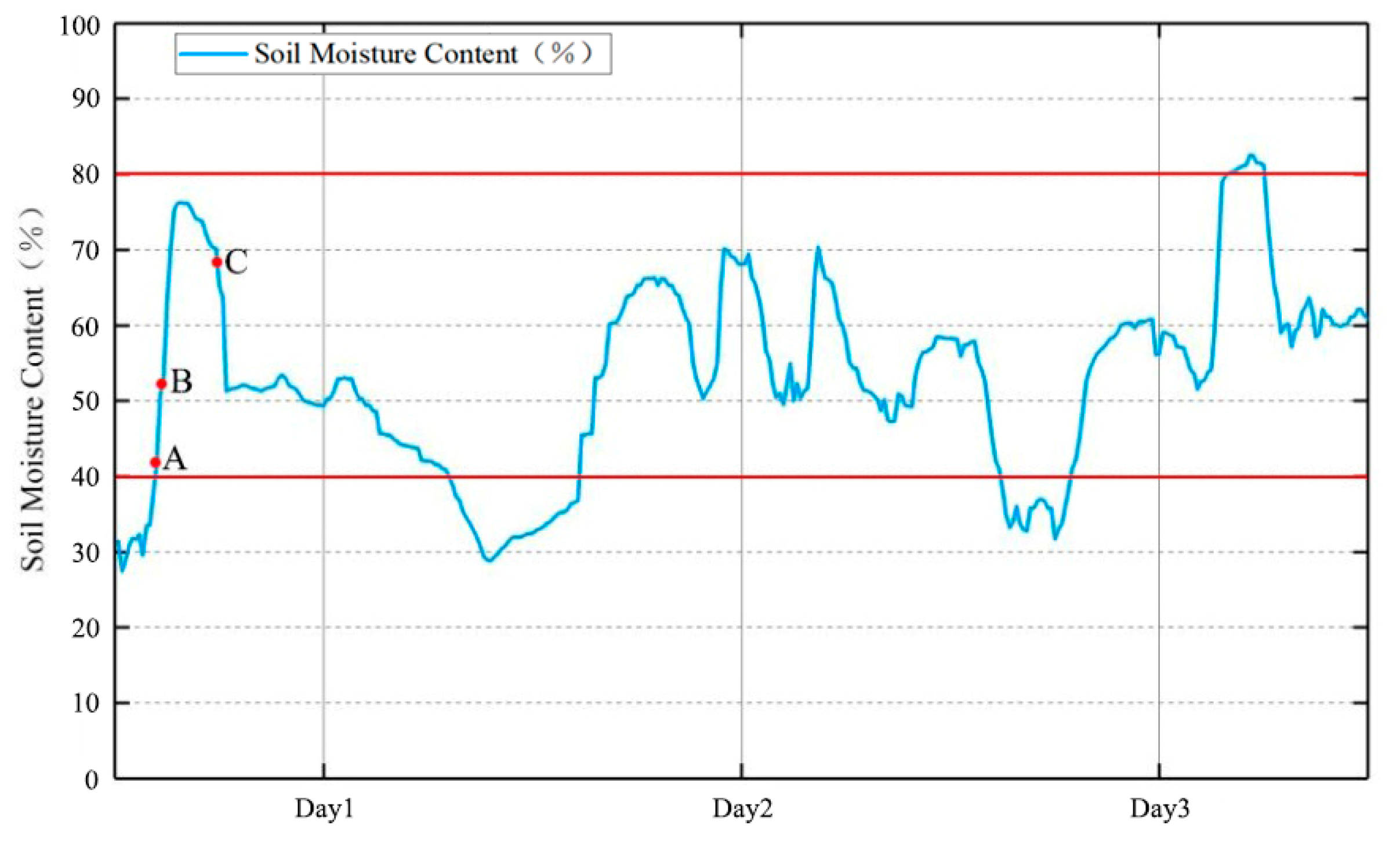 Processes 09 01693 g008 550