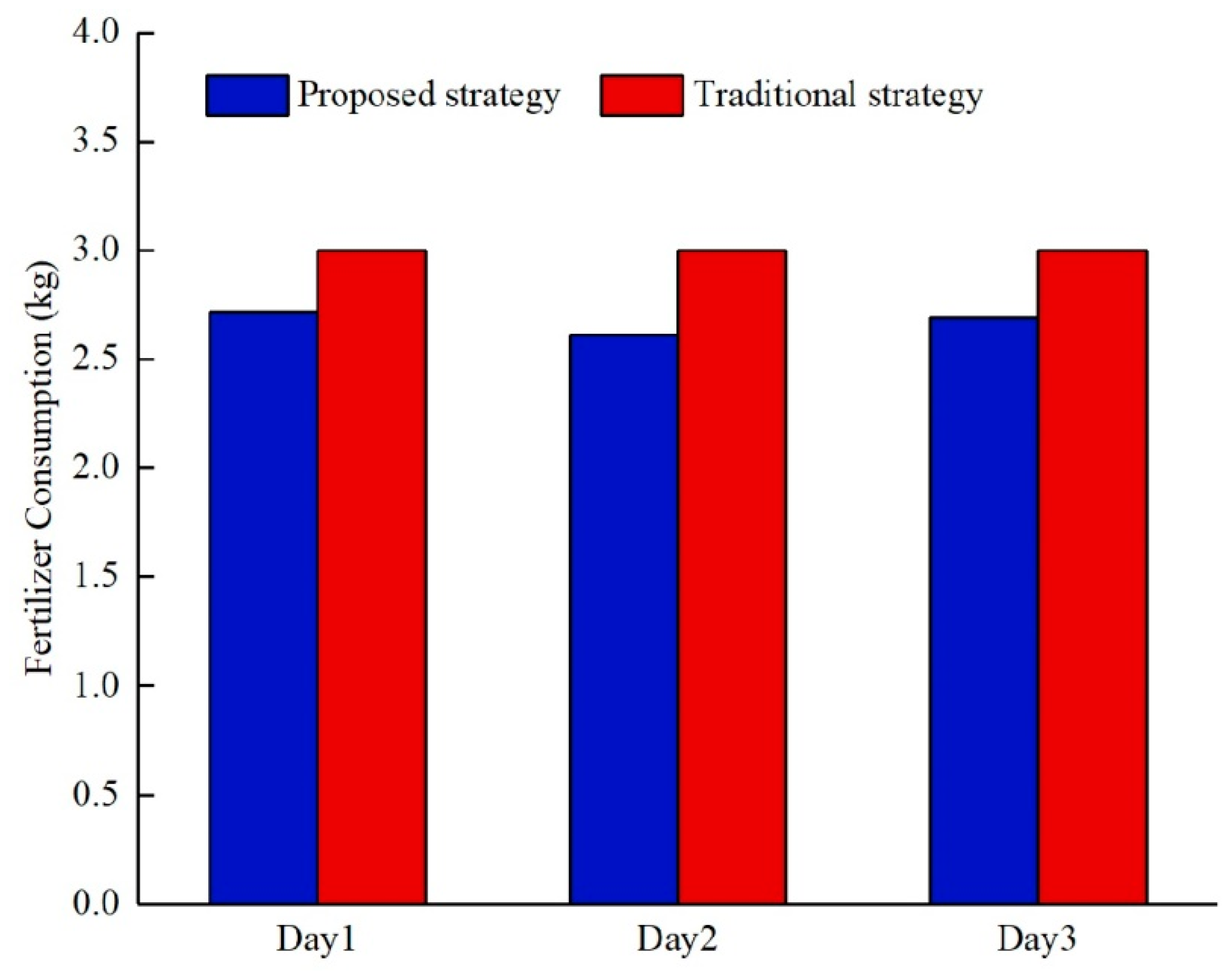Processes 09 01693 g009 550
