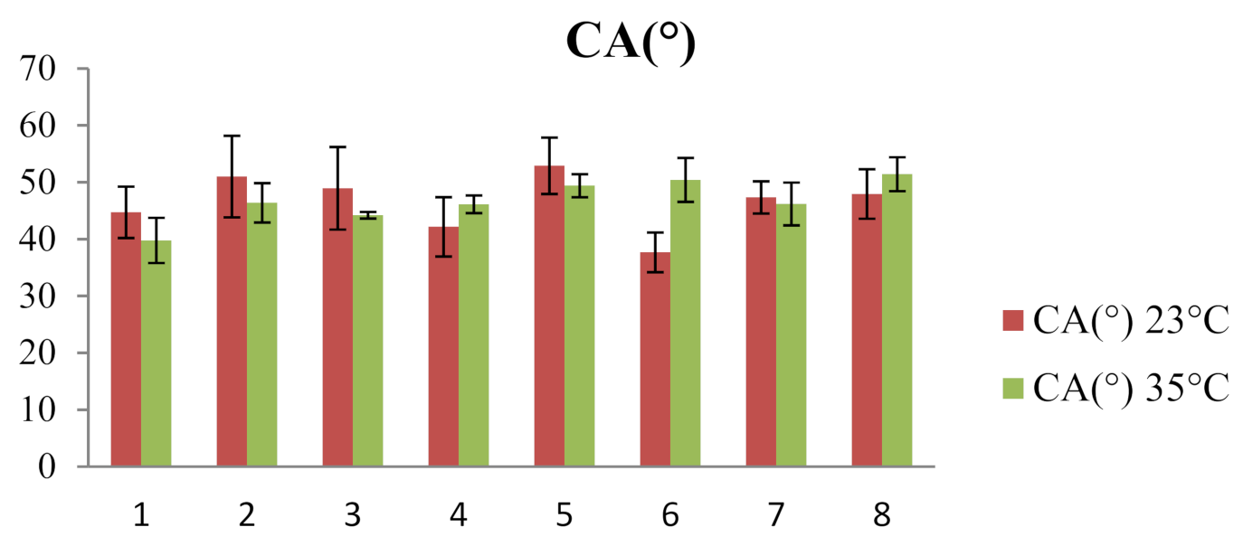 Processes 09 01694 g002 550
