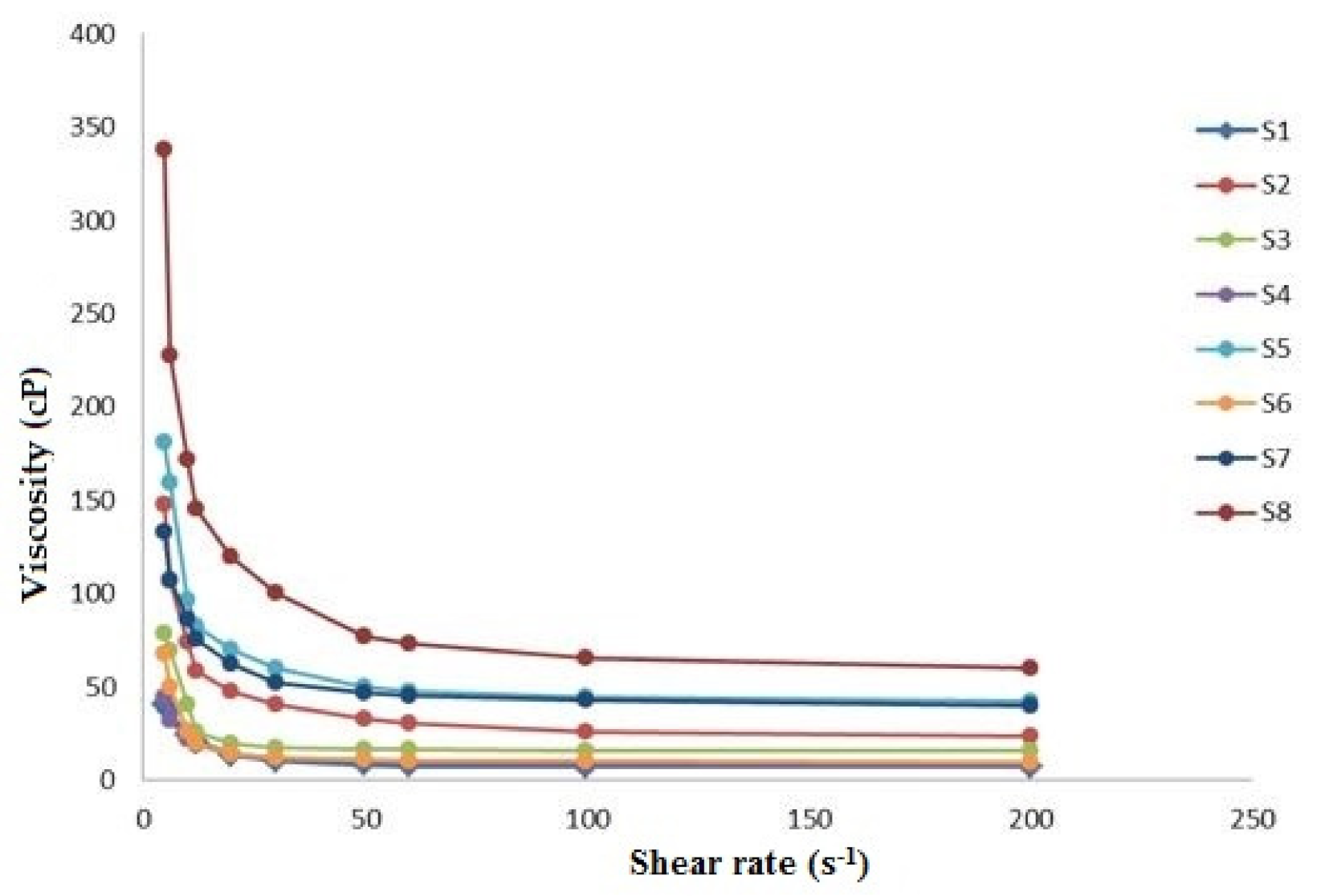 Processes 09 01694 g005 550