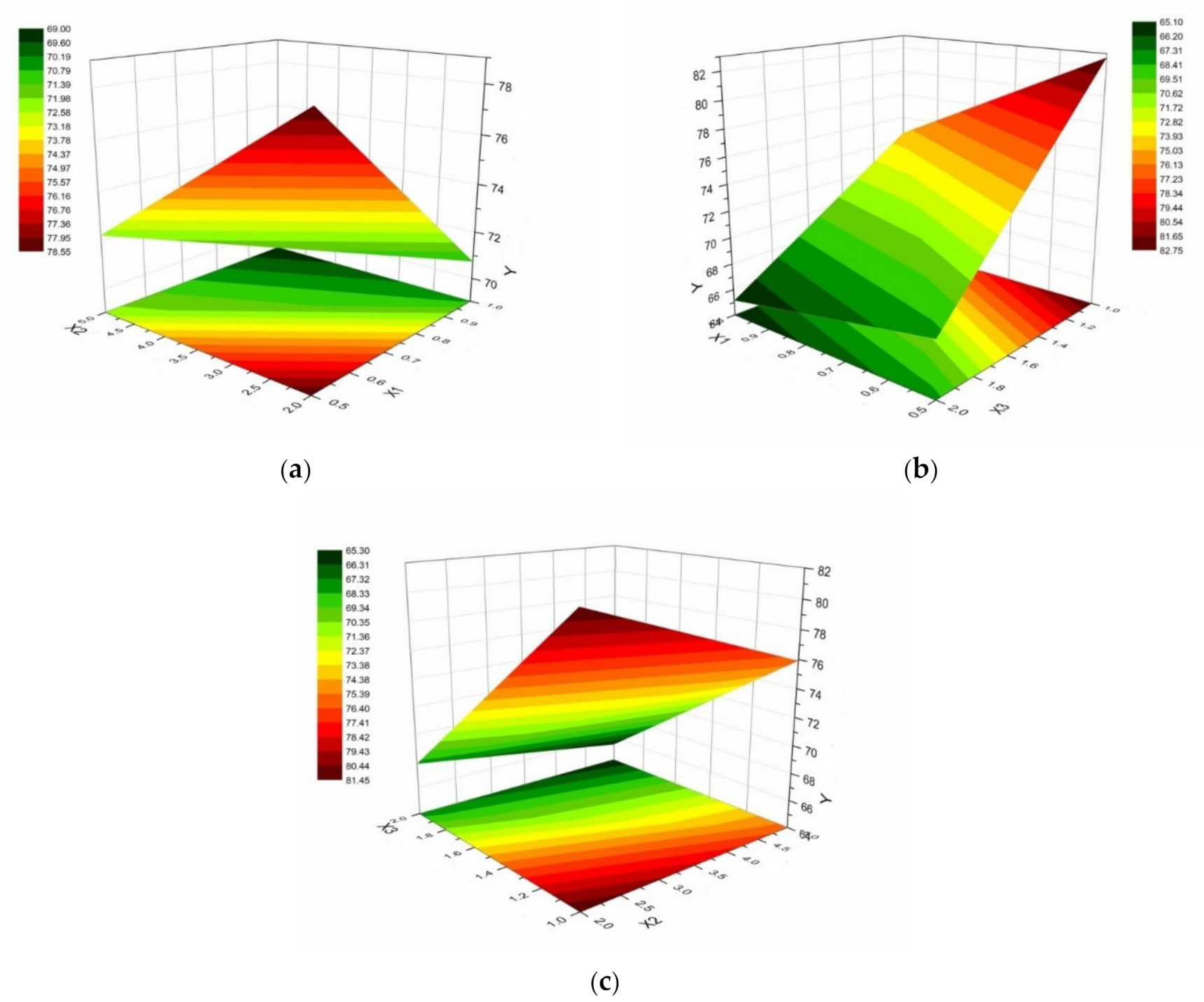 Processes 09 01694 g010 550