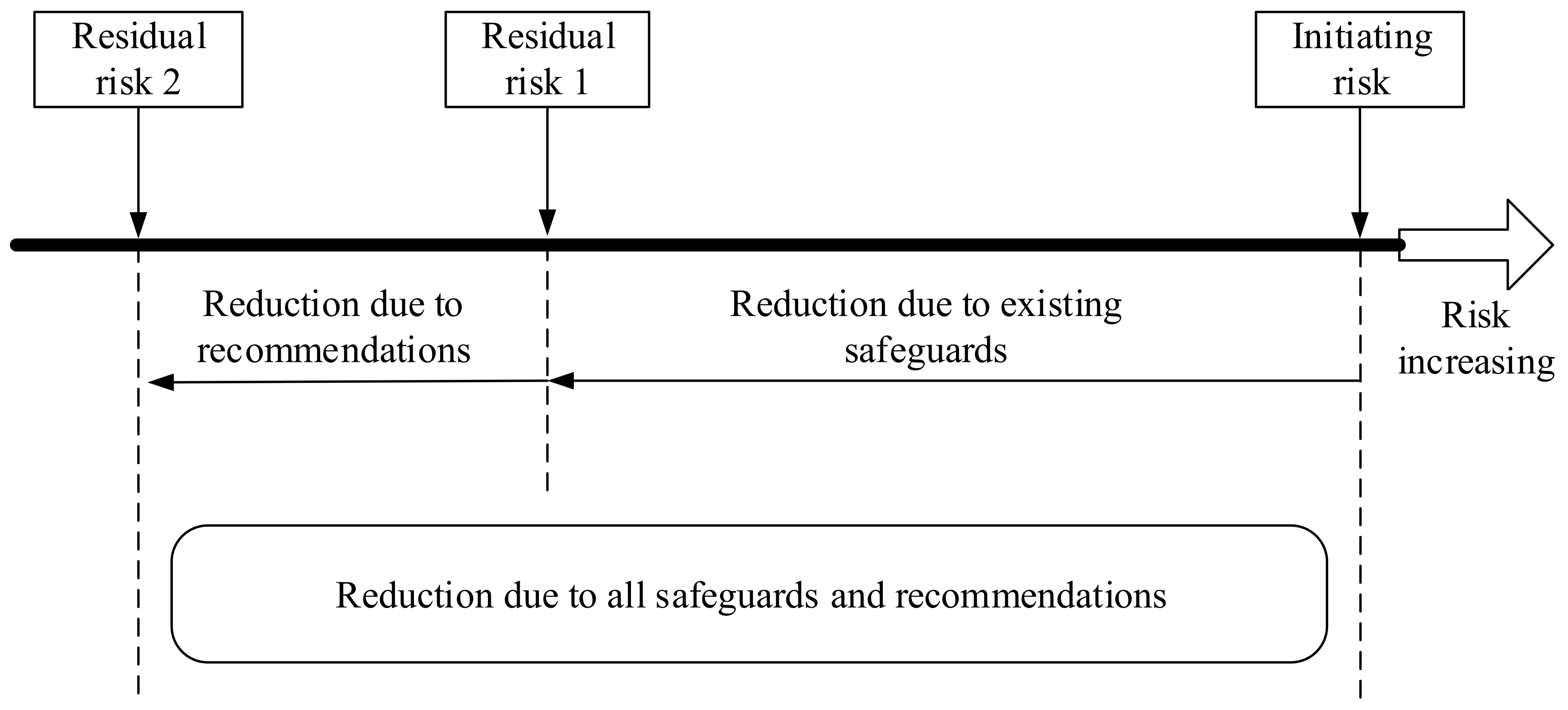 Processes 09 01695 g003 550