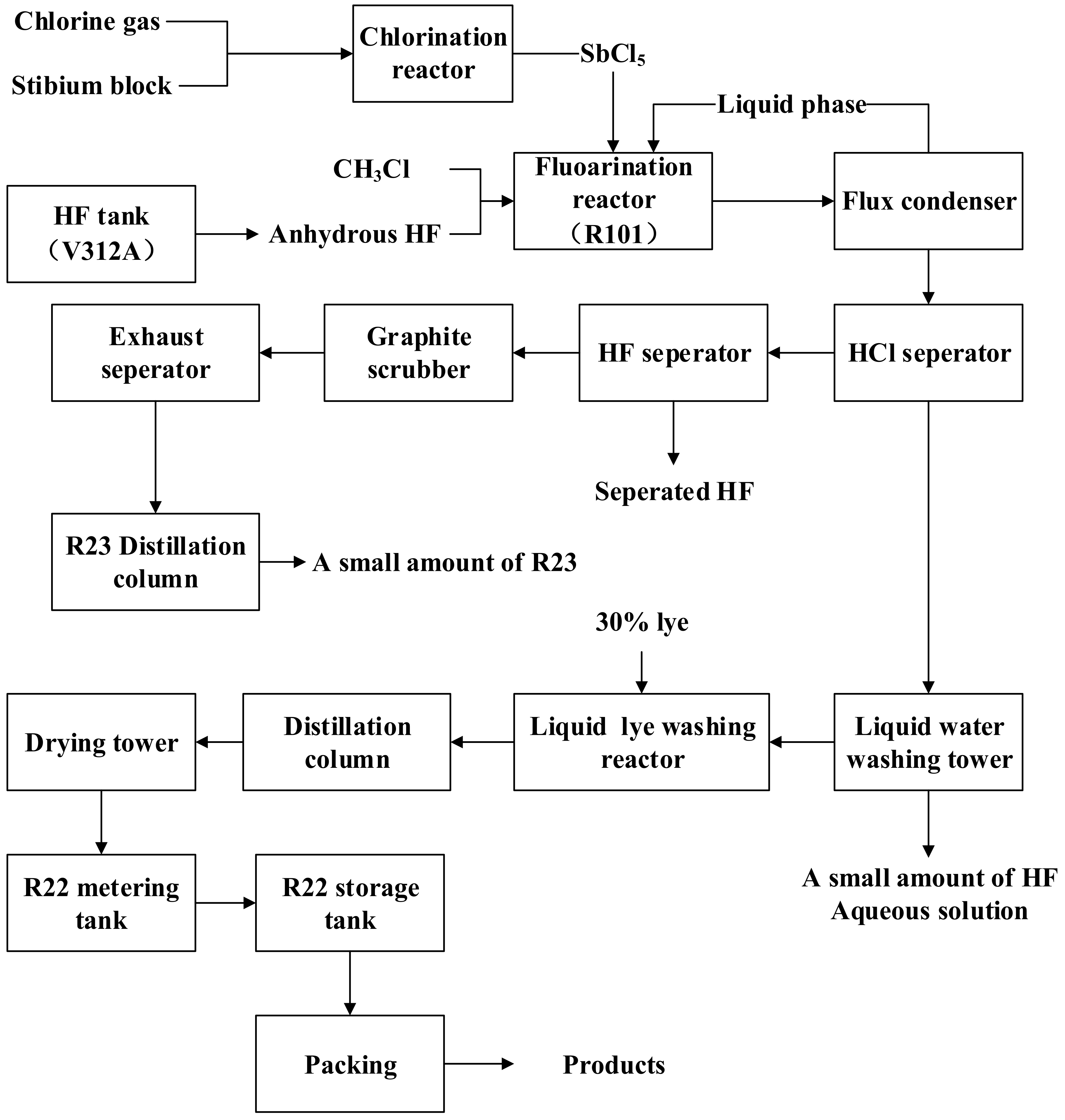 Processes 09 01695 g004 550