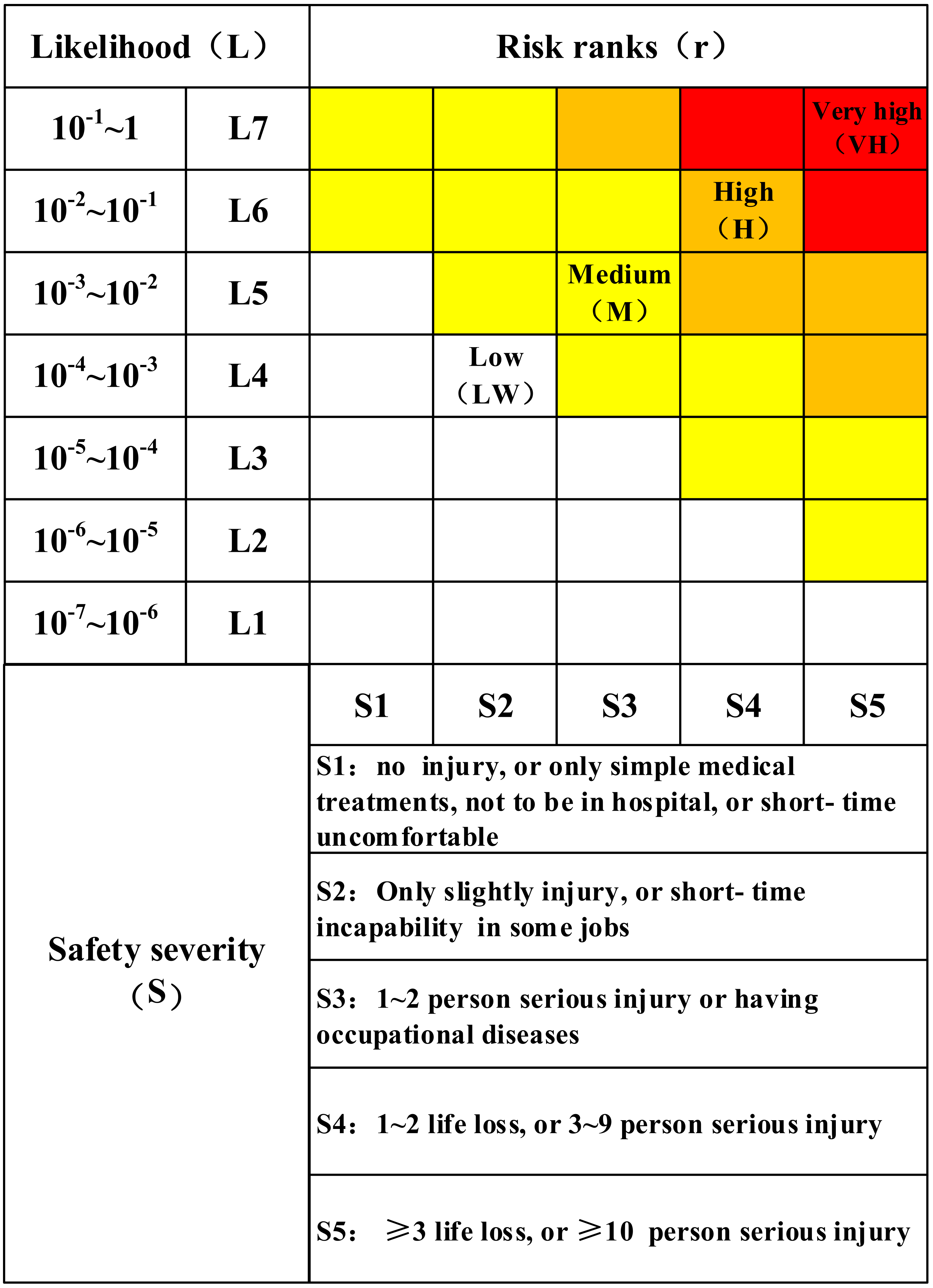 Processes 09 01695 g005 550