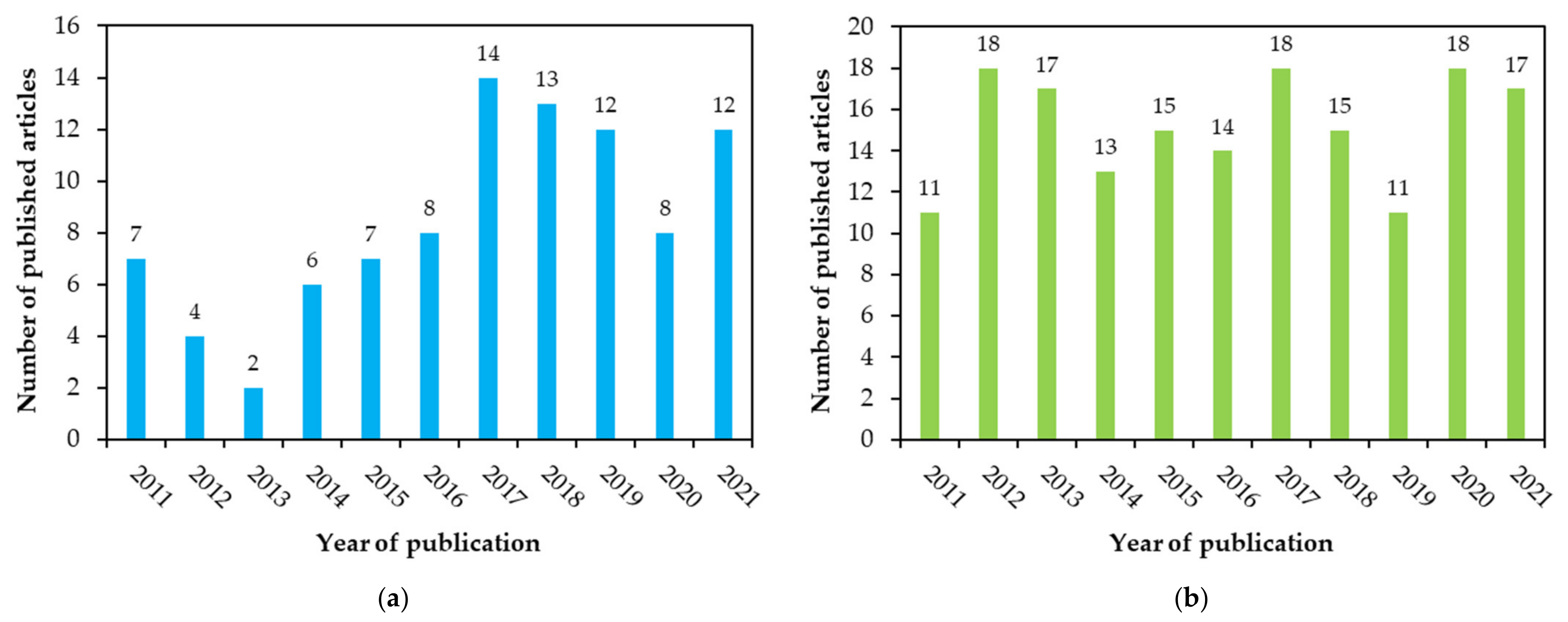 Processes 09 01696 g001