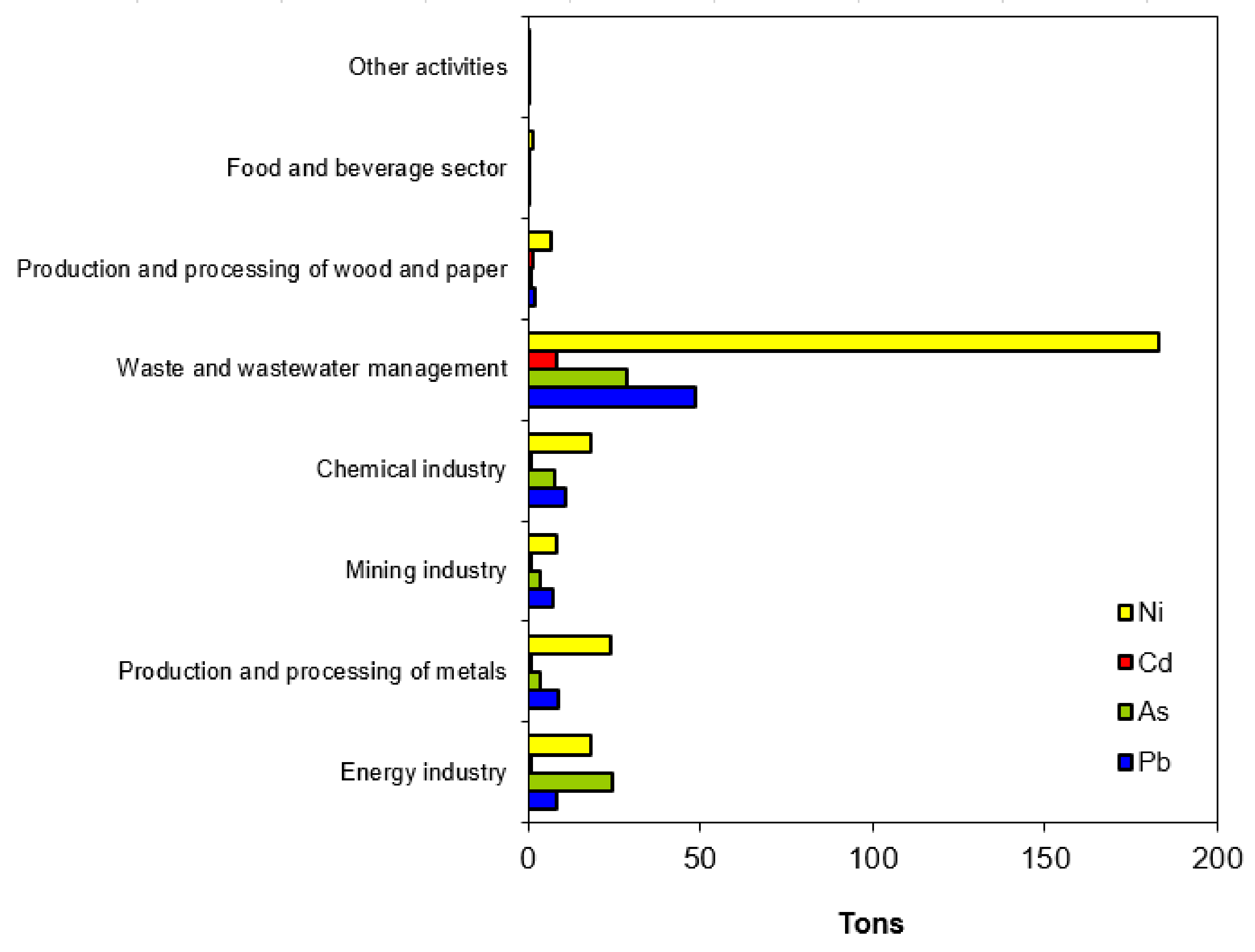 Processes 09 01696 g002