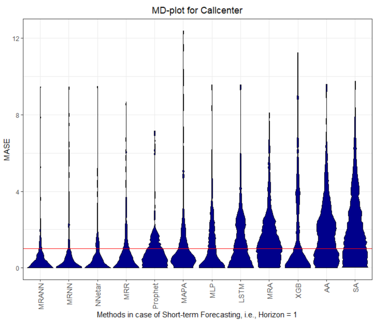 Processes 09 01697 g001 550
