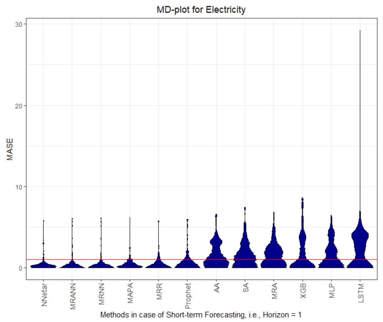 Processes 09 01697 g002 550