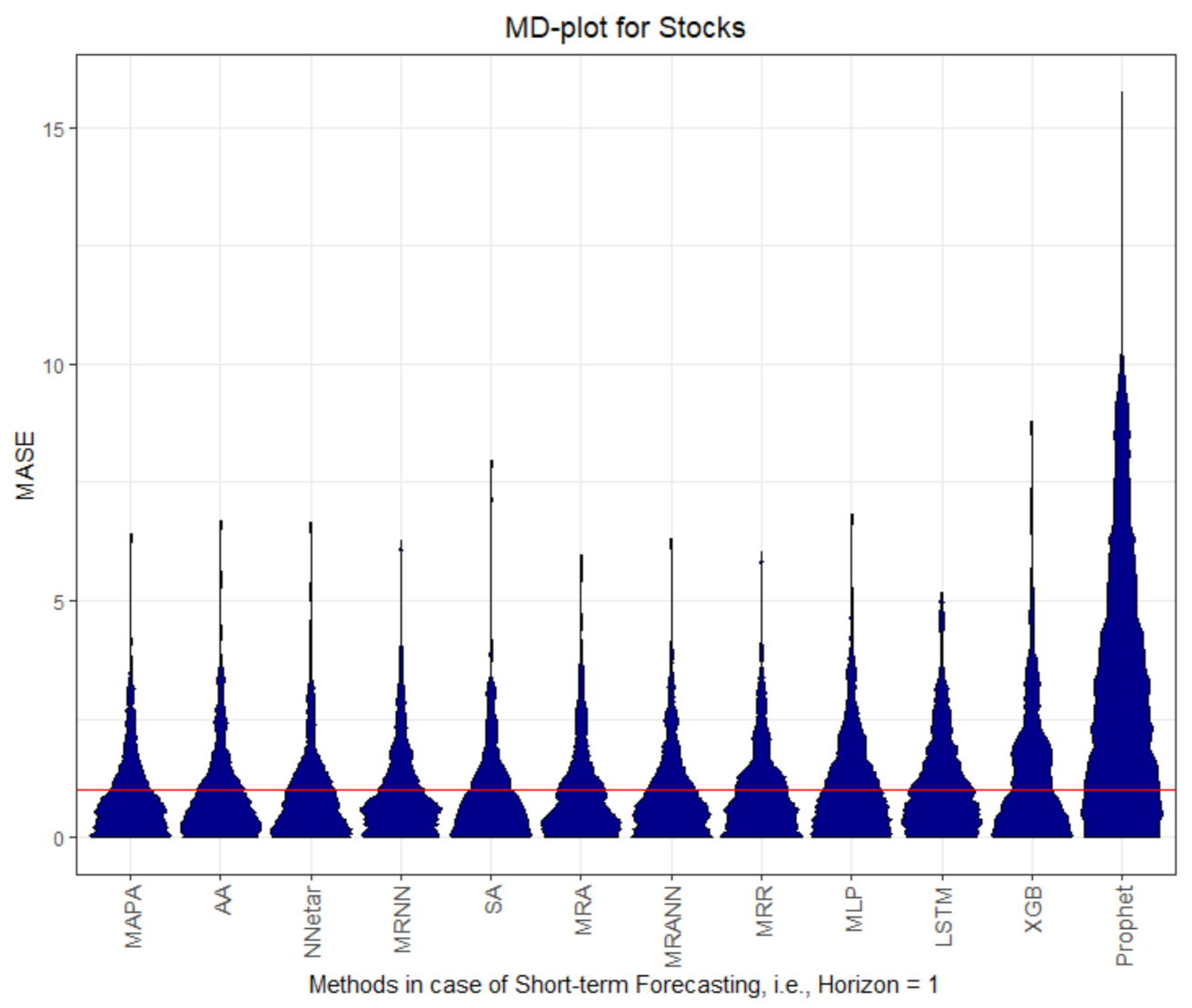 Processes 09 01697 g004 550
