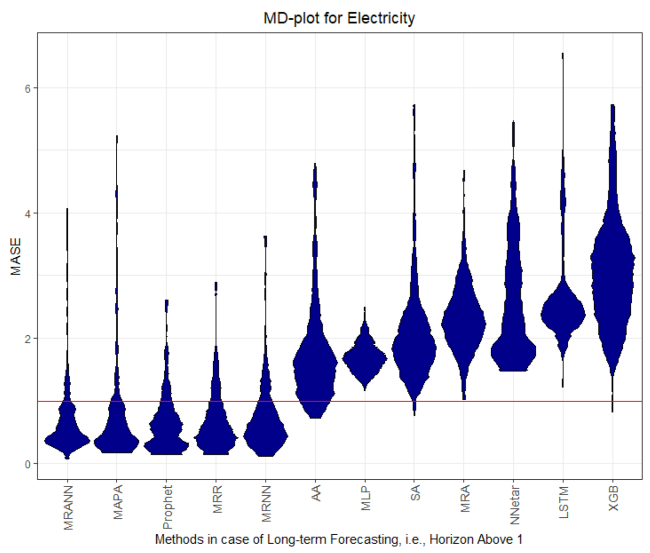 Processes 09 01697 g006 550