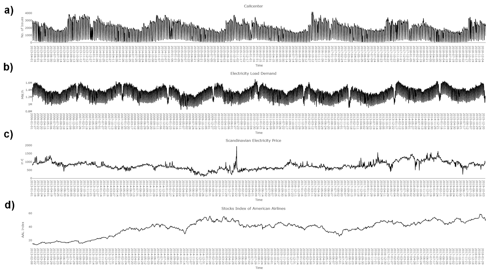 Processes 09 01697 g0a1 550