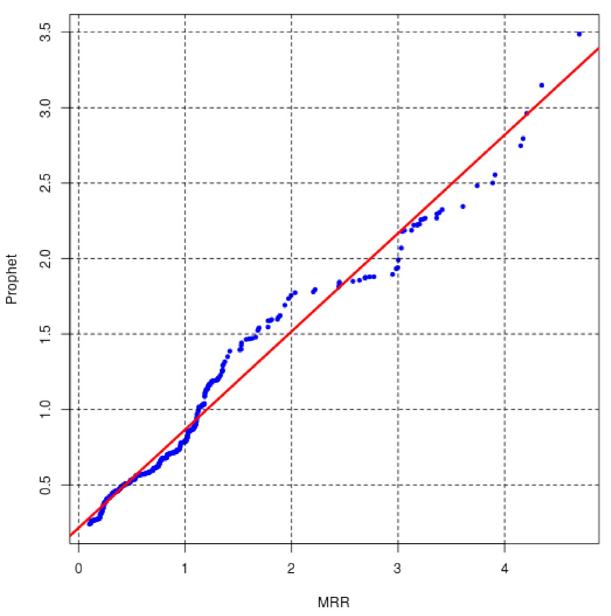 Processes 09 01697 g0a10 550