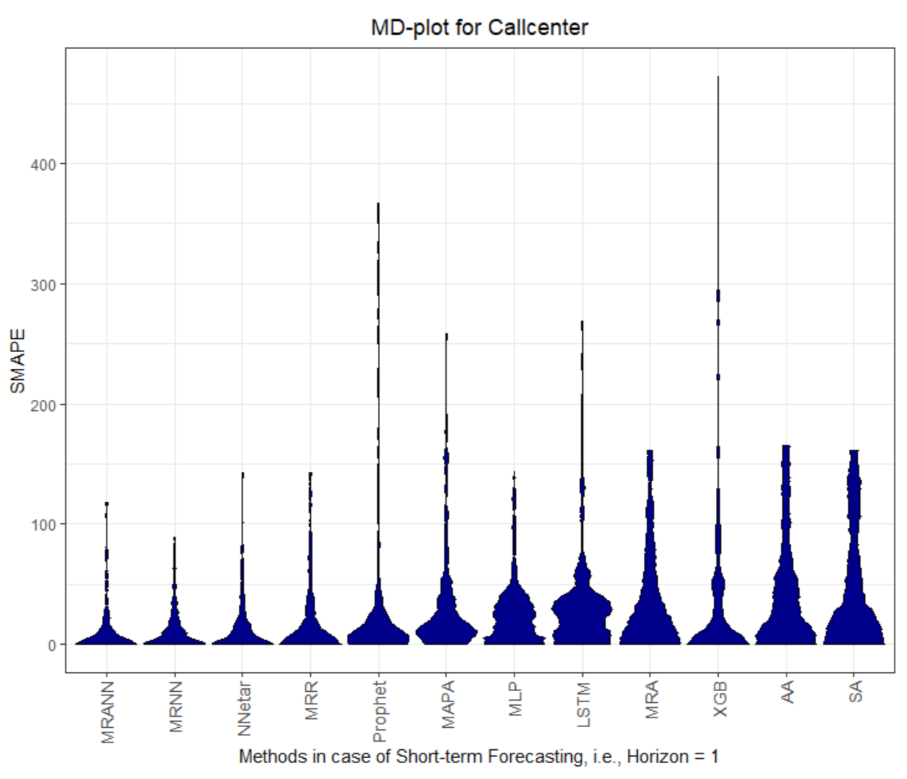 Processes 09 01697 g0a2 550