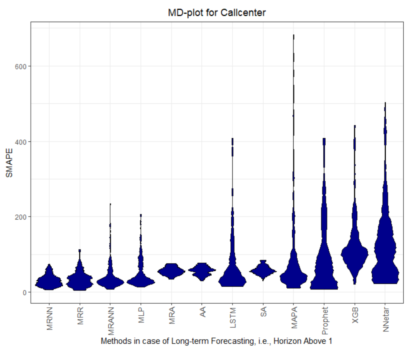 Processes 09 01697 g0a6 550