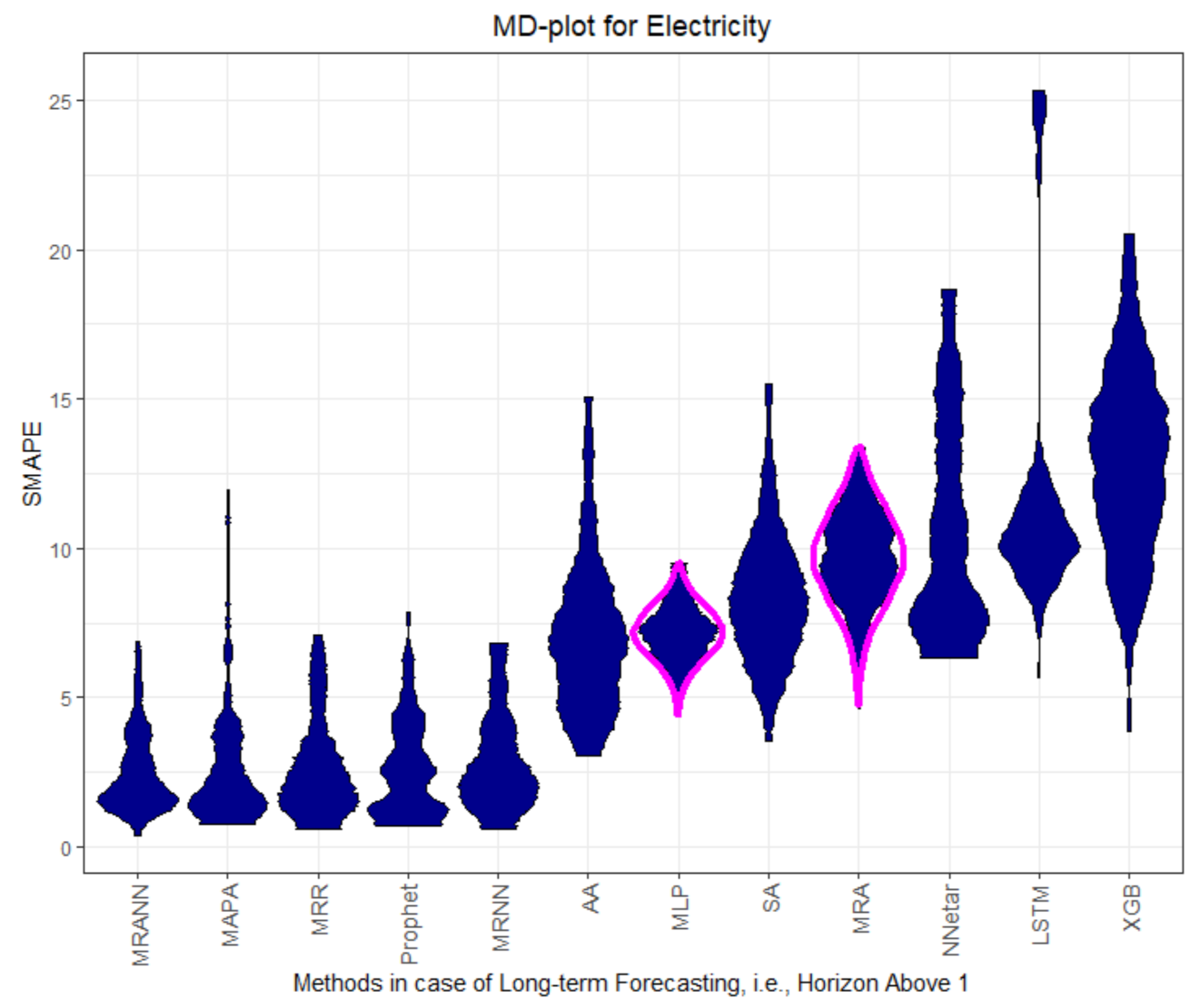 Processes 09 01697 g0a7 550