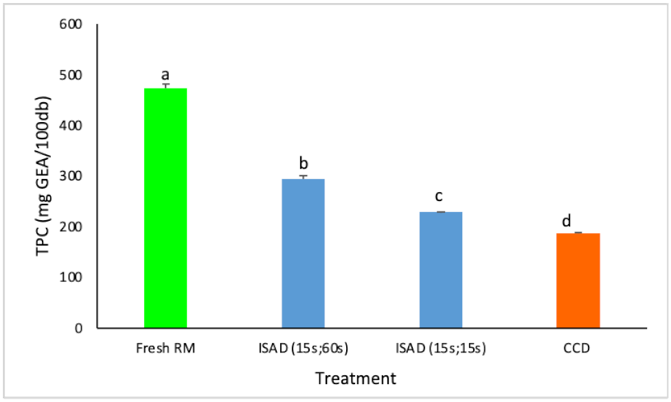 Processes 09 01698 g002 Processes 09 01698 g002