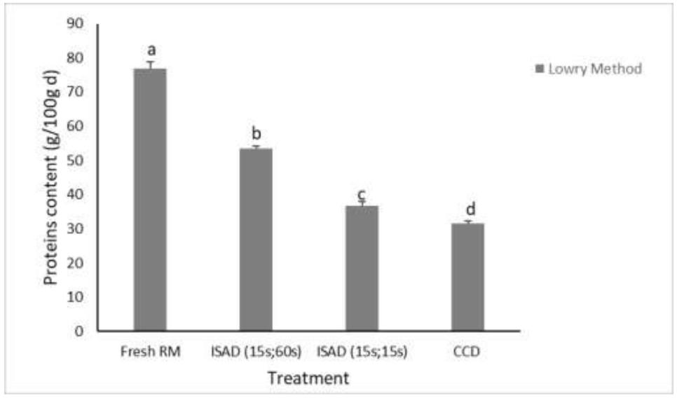 Processes 09 01698 g003 Processes 09 01698 g003