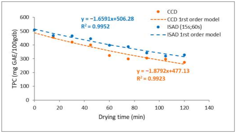 Processes 09 01698 g004 Processes 09 01698 g004