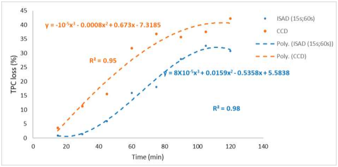 Processes 09 01698 g005 Processes 09 01698 g005
