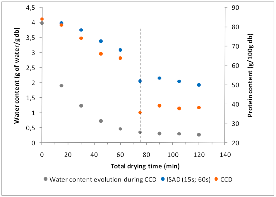 Processes 09 01698 g007 Processes 09 01698 g007