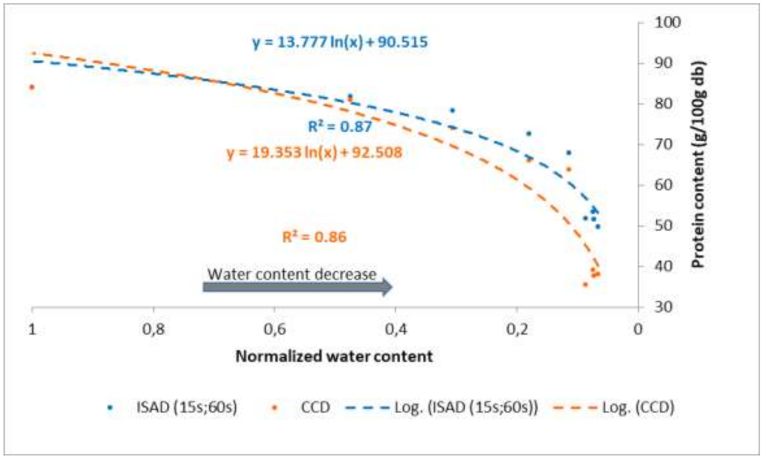 Processes 09 01698 g008 Processes 09 01698 g008